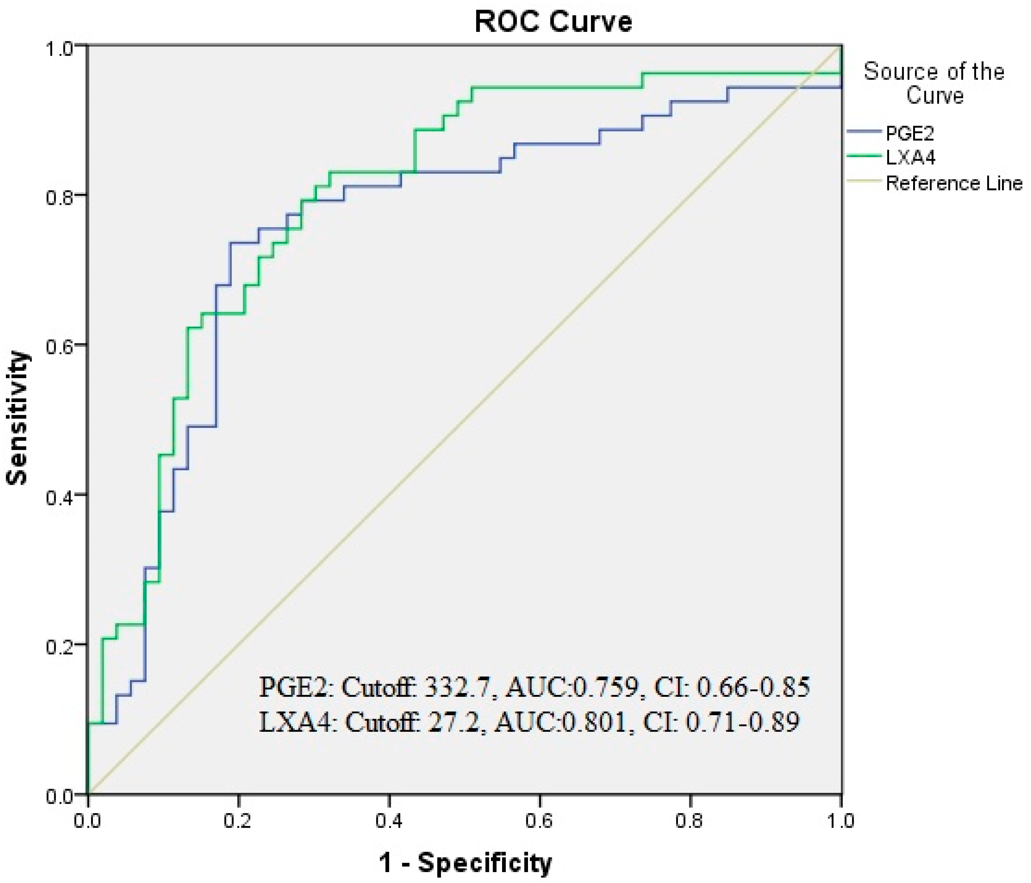 Diagnostics 14 00635 g003