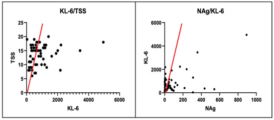 Diagnostics 14 00642 g002