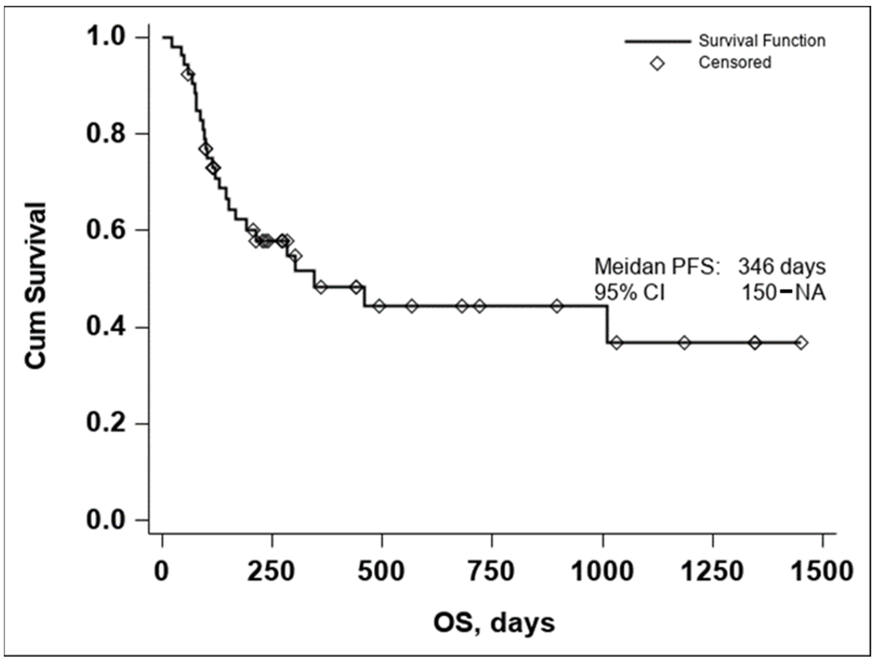 Diagnostics 14 00654 g001