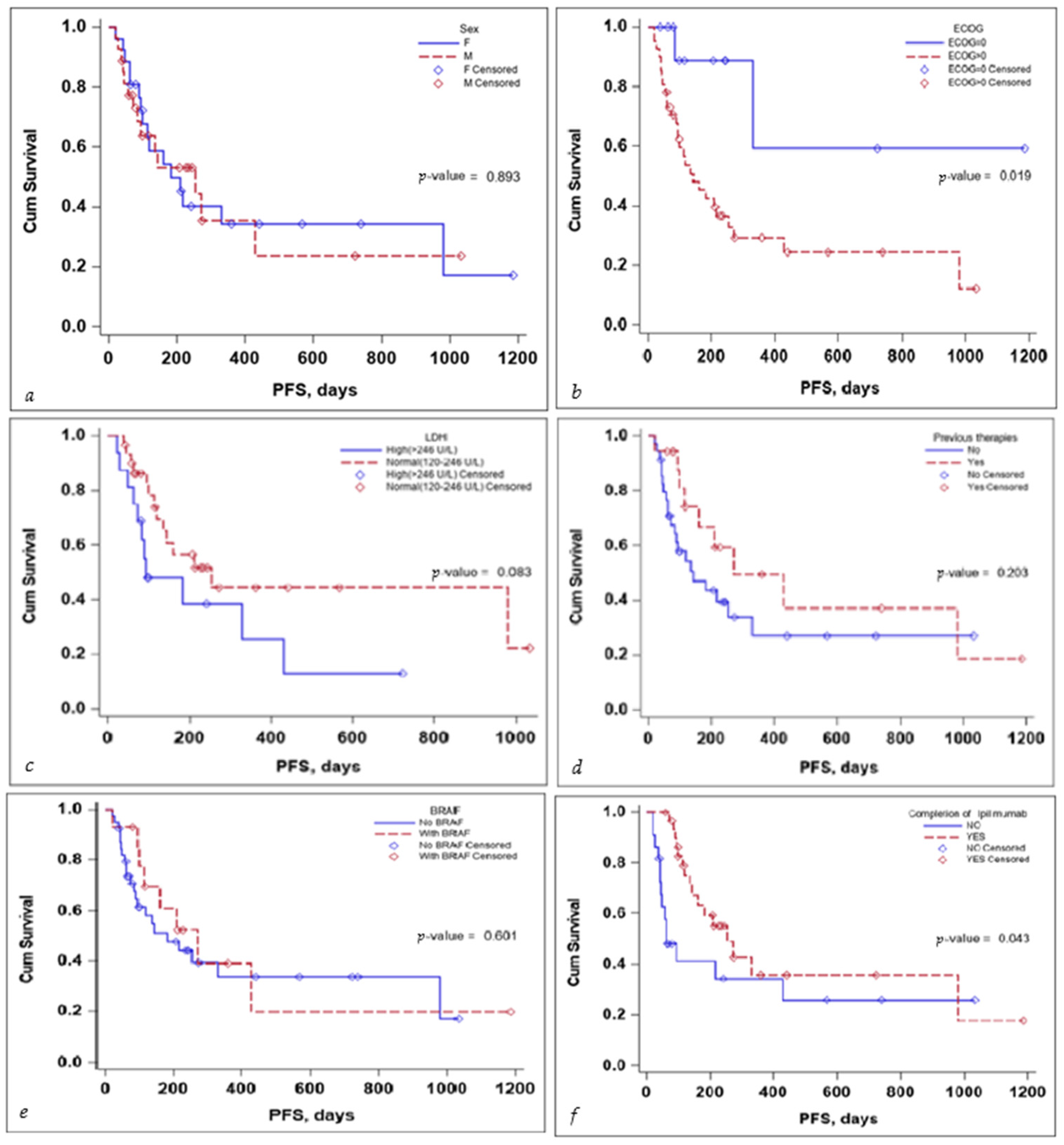 Diagnostics 14 00654 g004