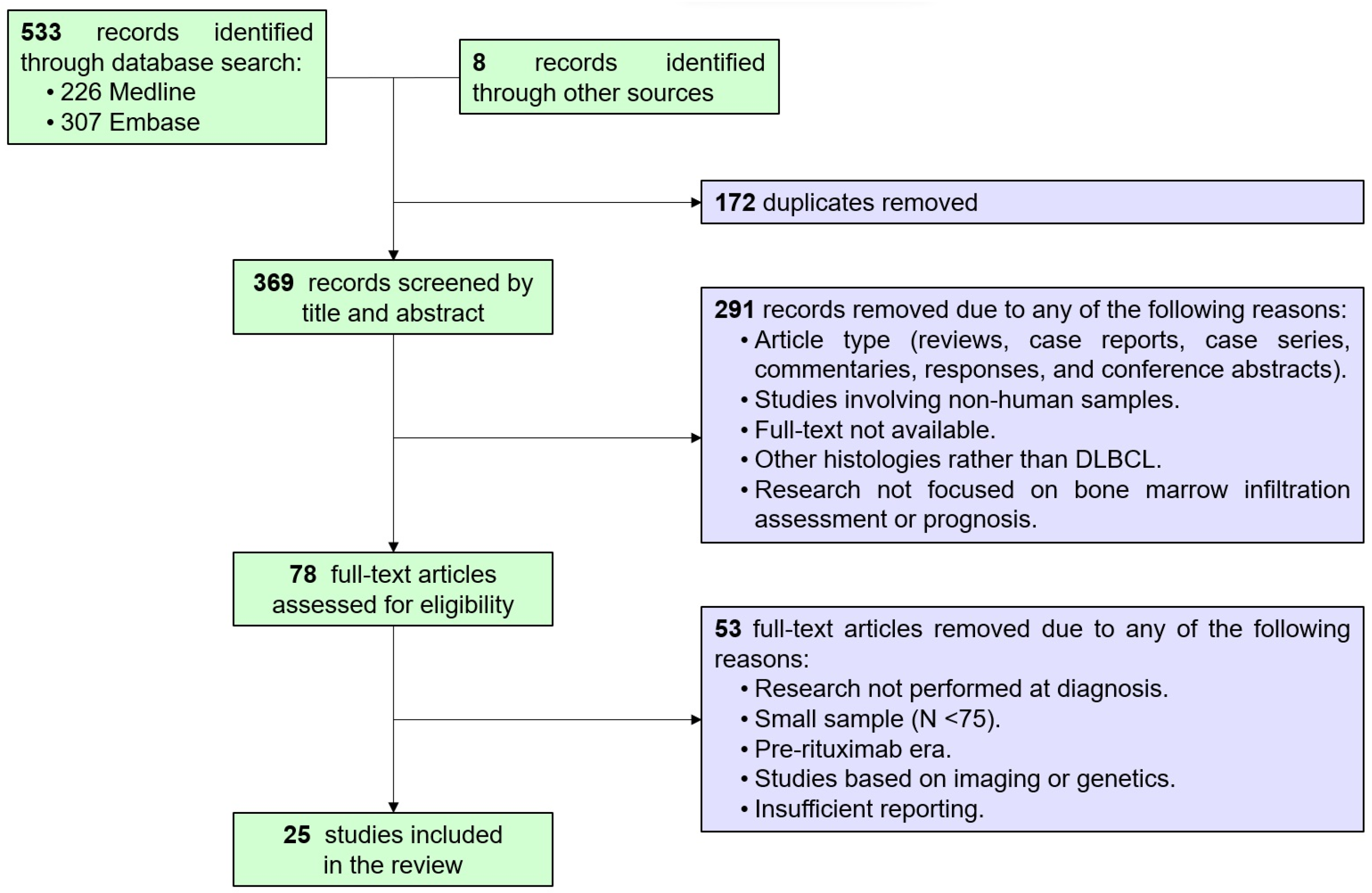 Diagnostics 14 00658 g001 Diagnostics 14 00658 g001