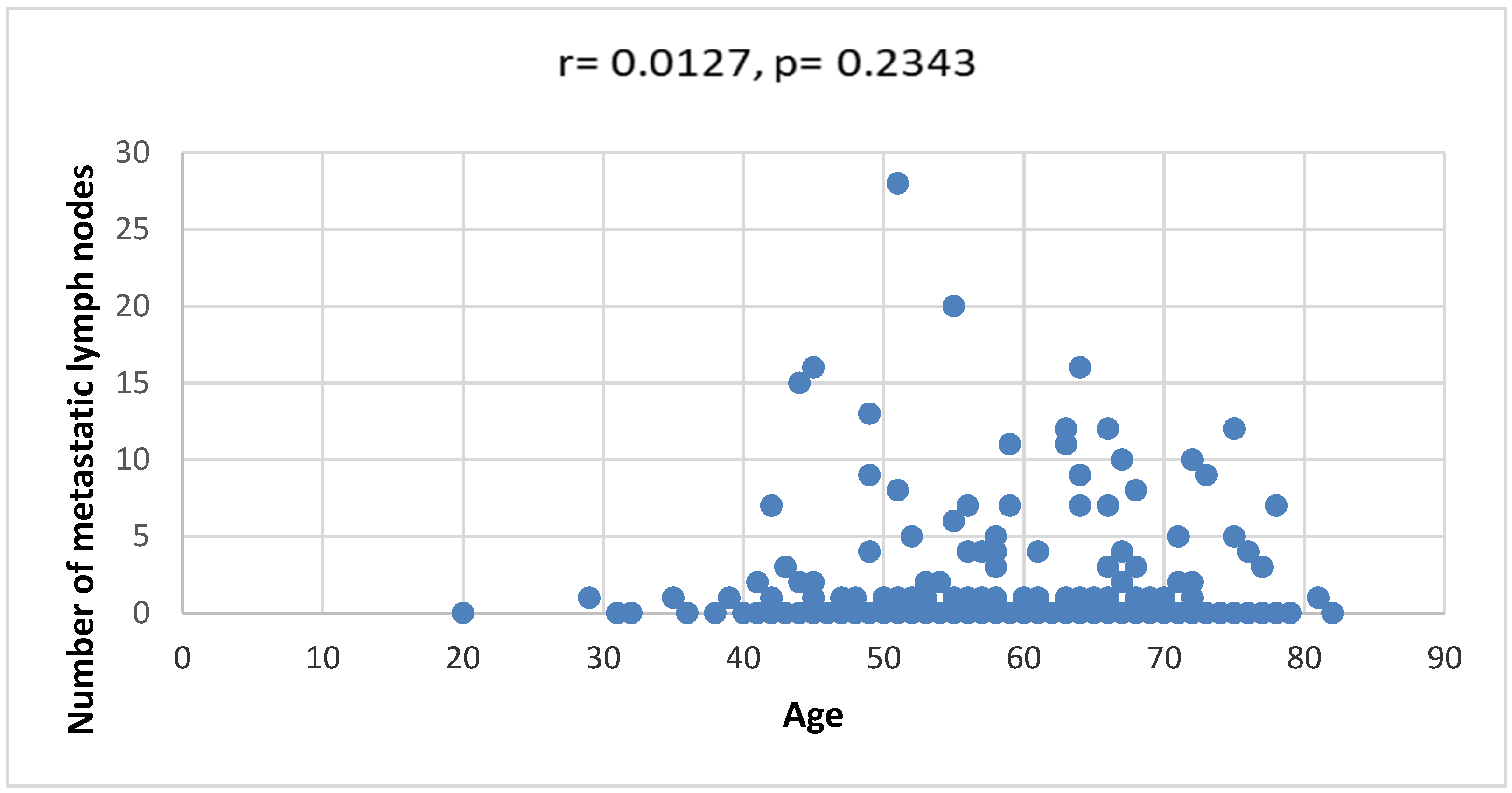 Diagnostics 14 00660 g003