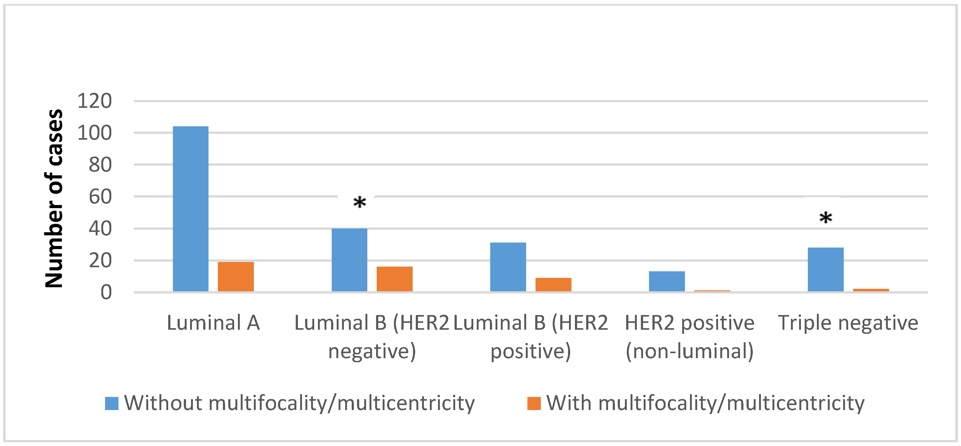 Diagnostics 14 00660 g004