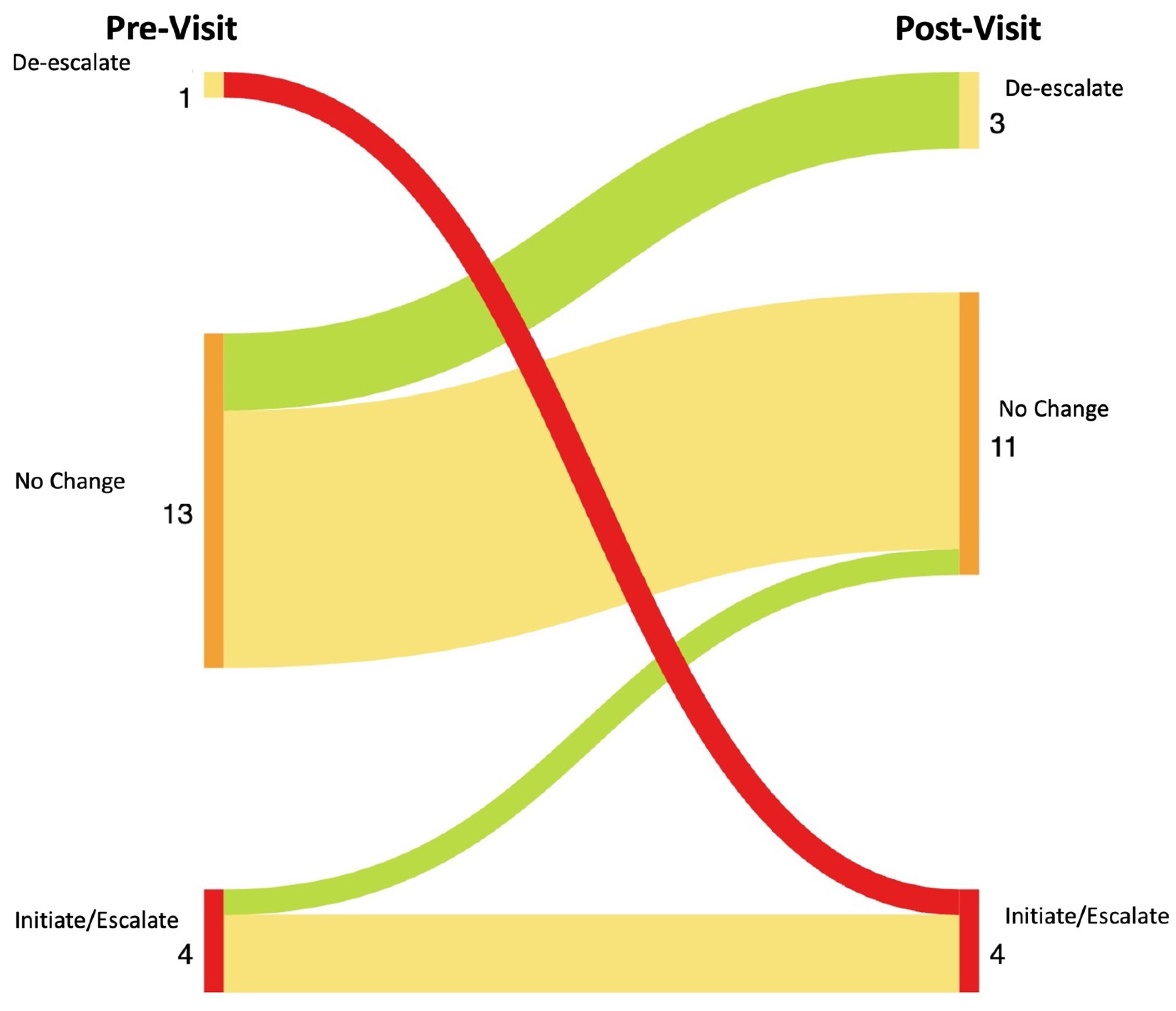 Diagnostics 14 00669 g029