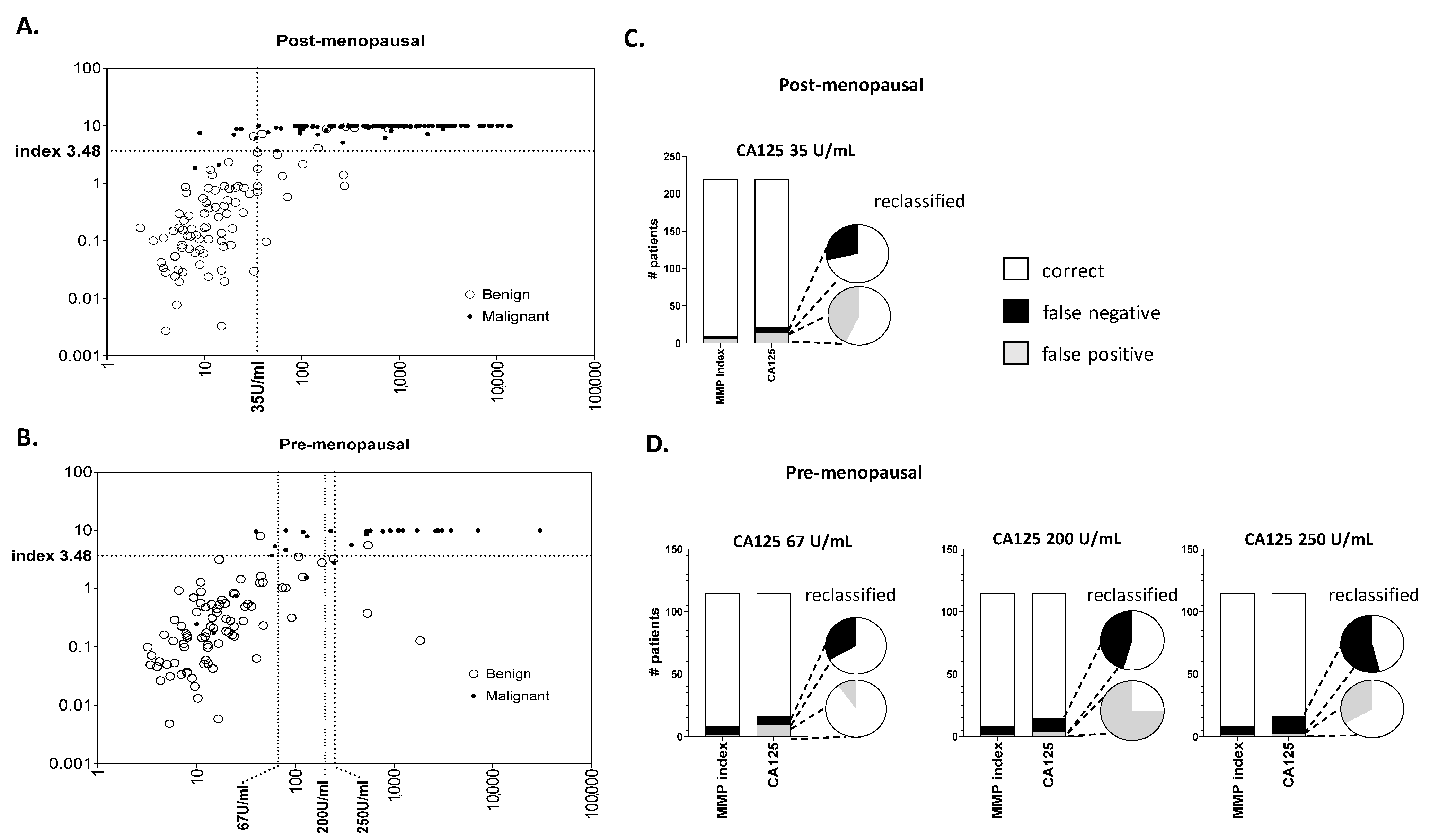 Diagnostics 14 00671 g001