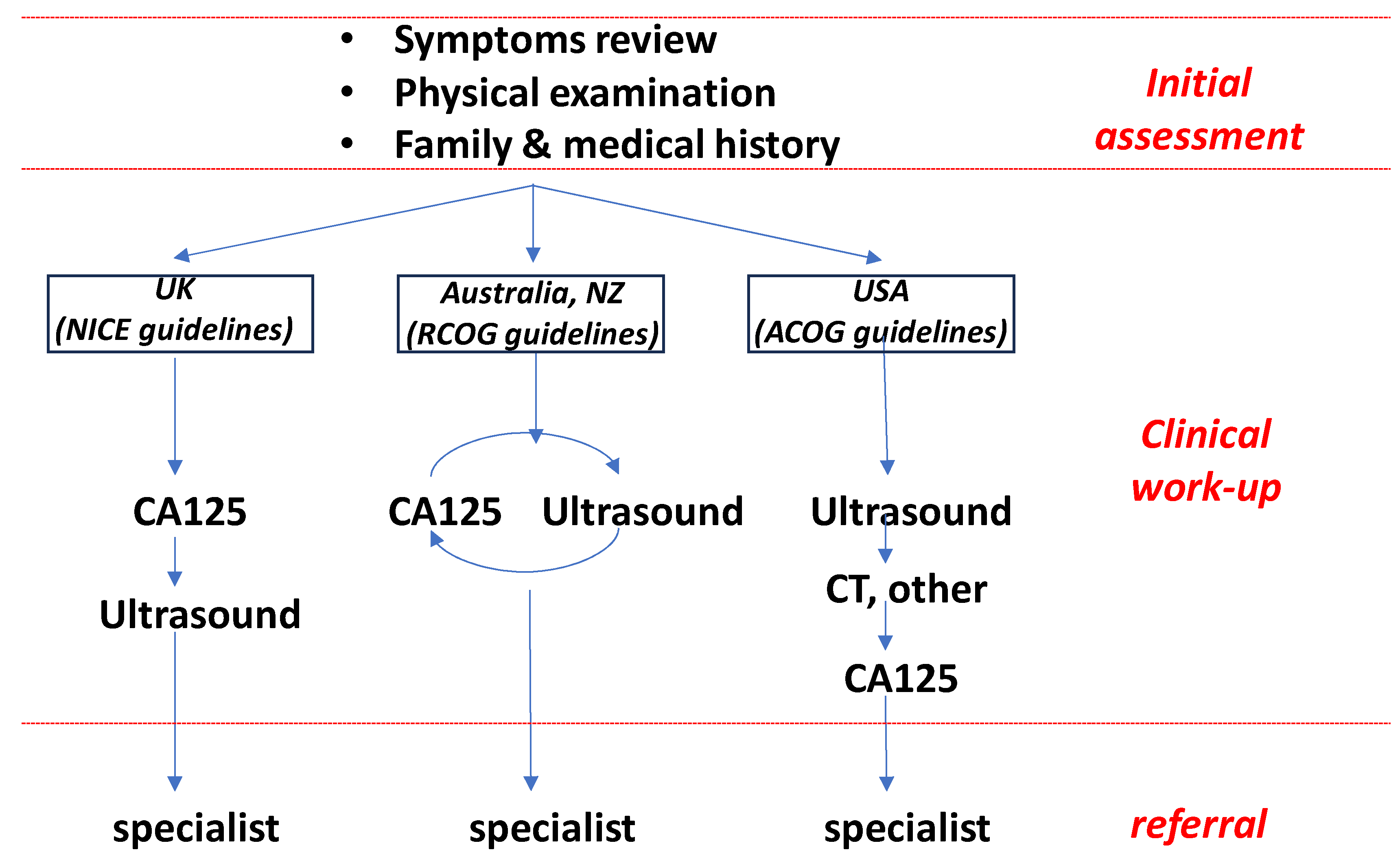 Diagnostics 14 00671 g002