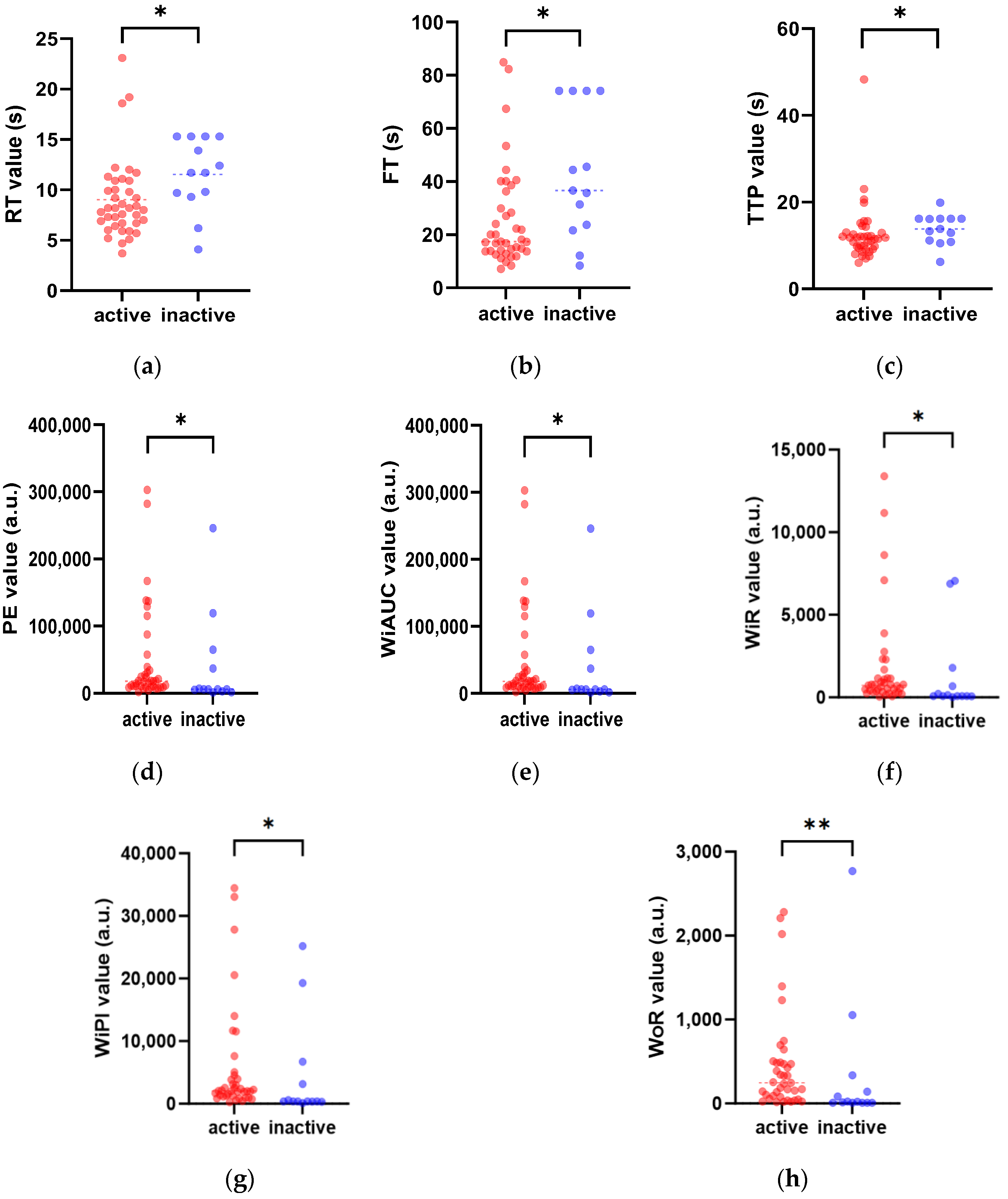 Diagnostics 14 00672 g004