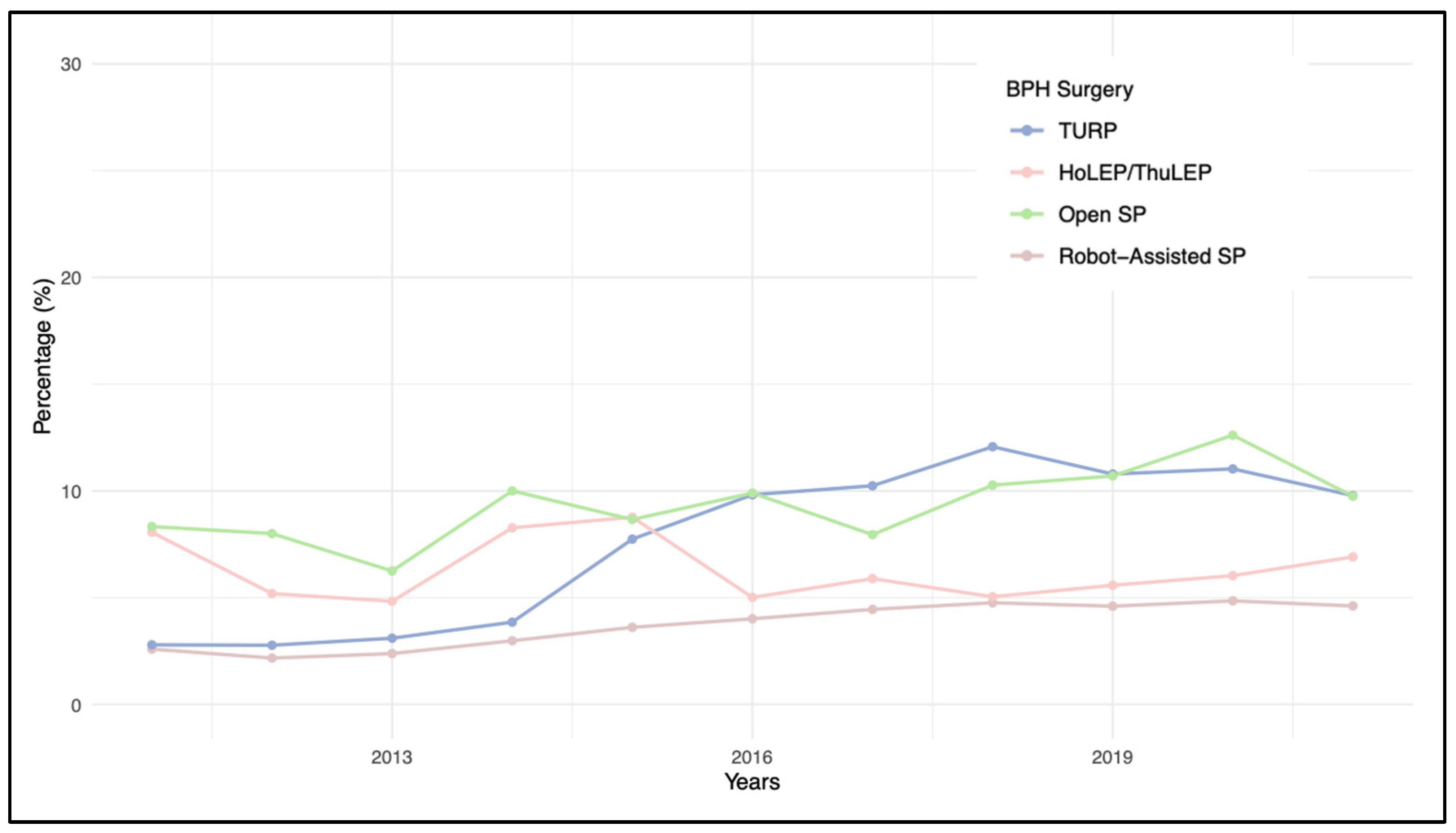 Diagnostics 14 00677 g002