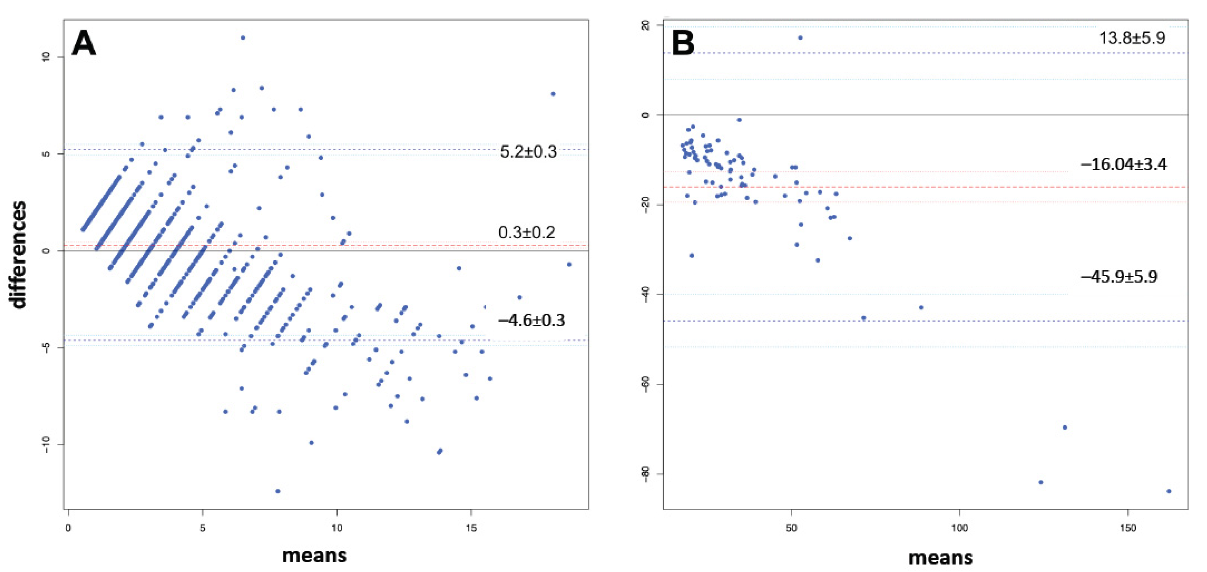 Diagnostics 14 00680 g003
