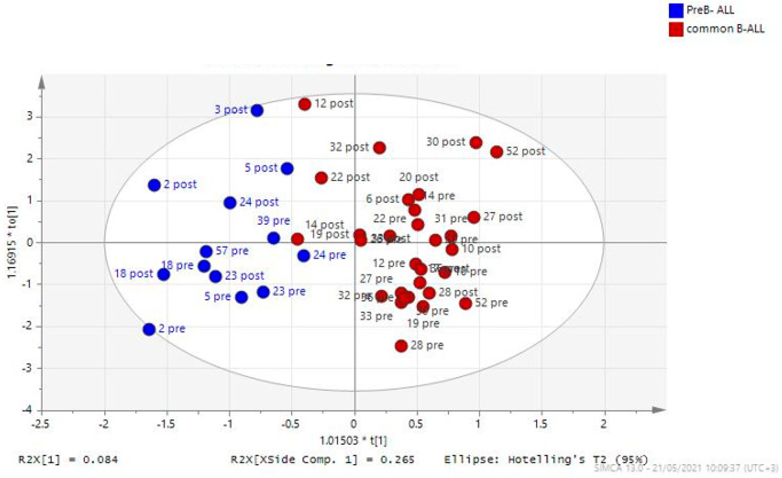 Diagnostics 14 00682 g003