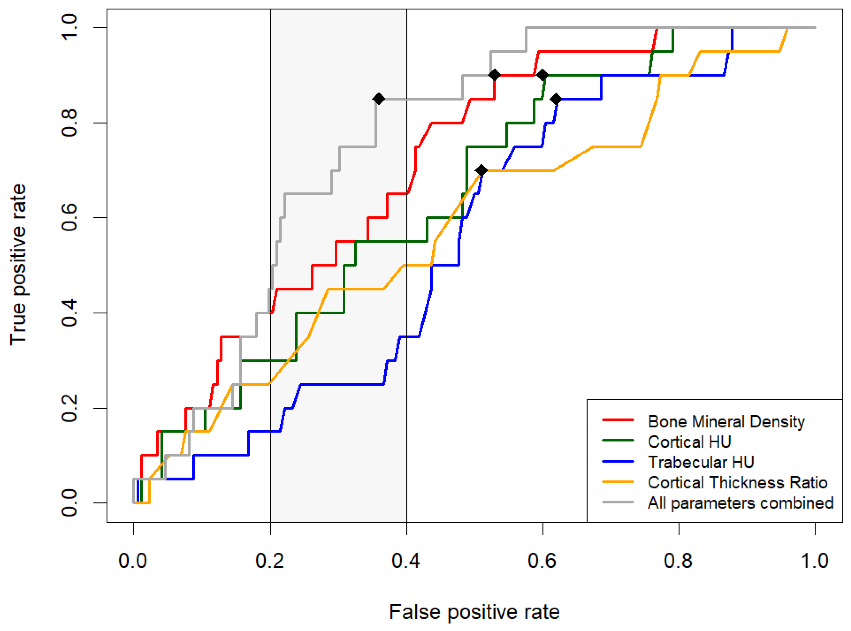 Diagnostics 14 00697 g005