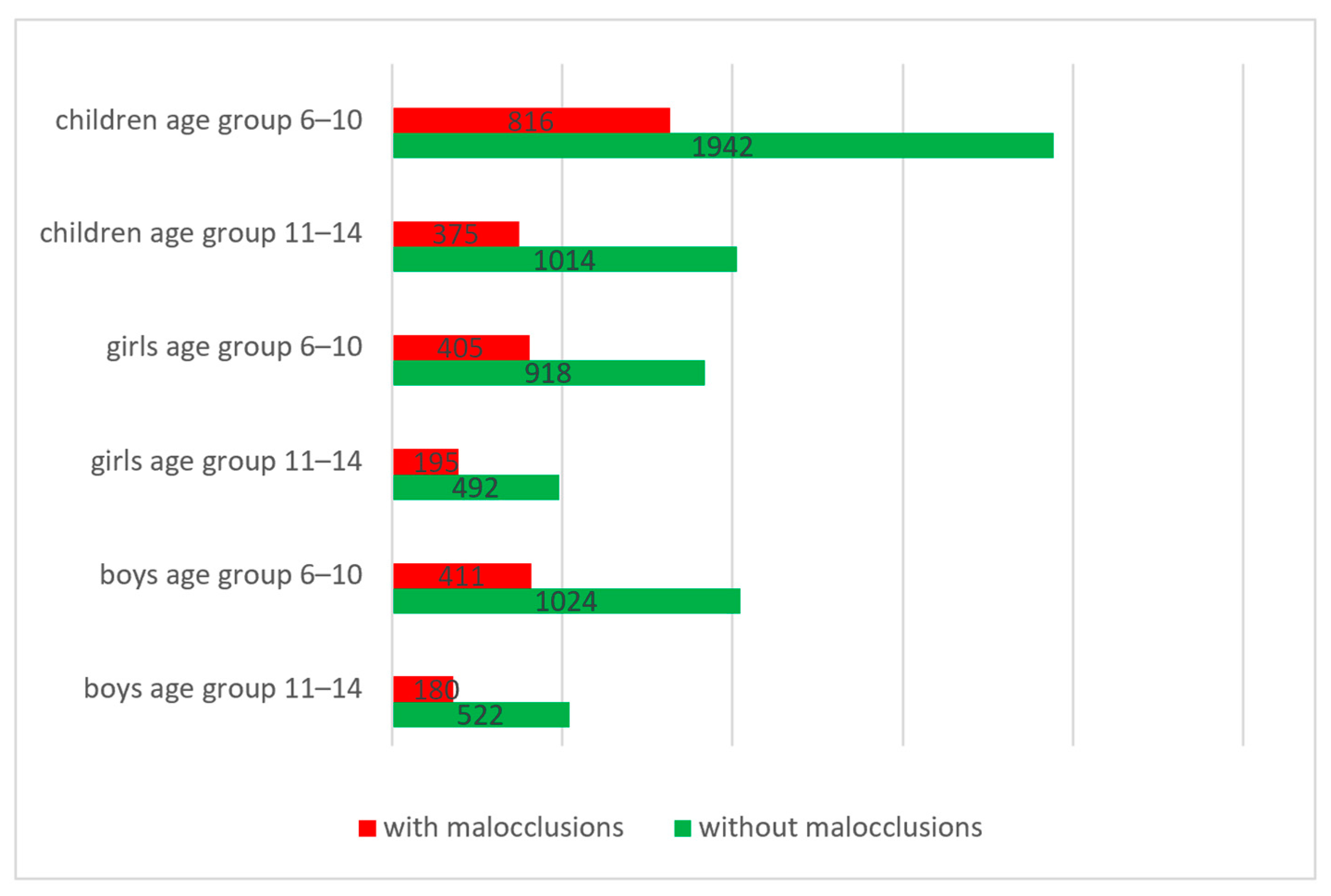 Diagnostics 14 00705 g003