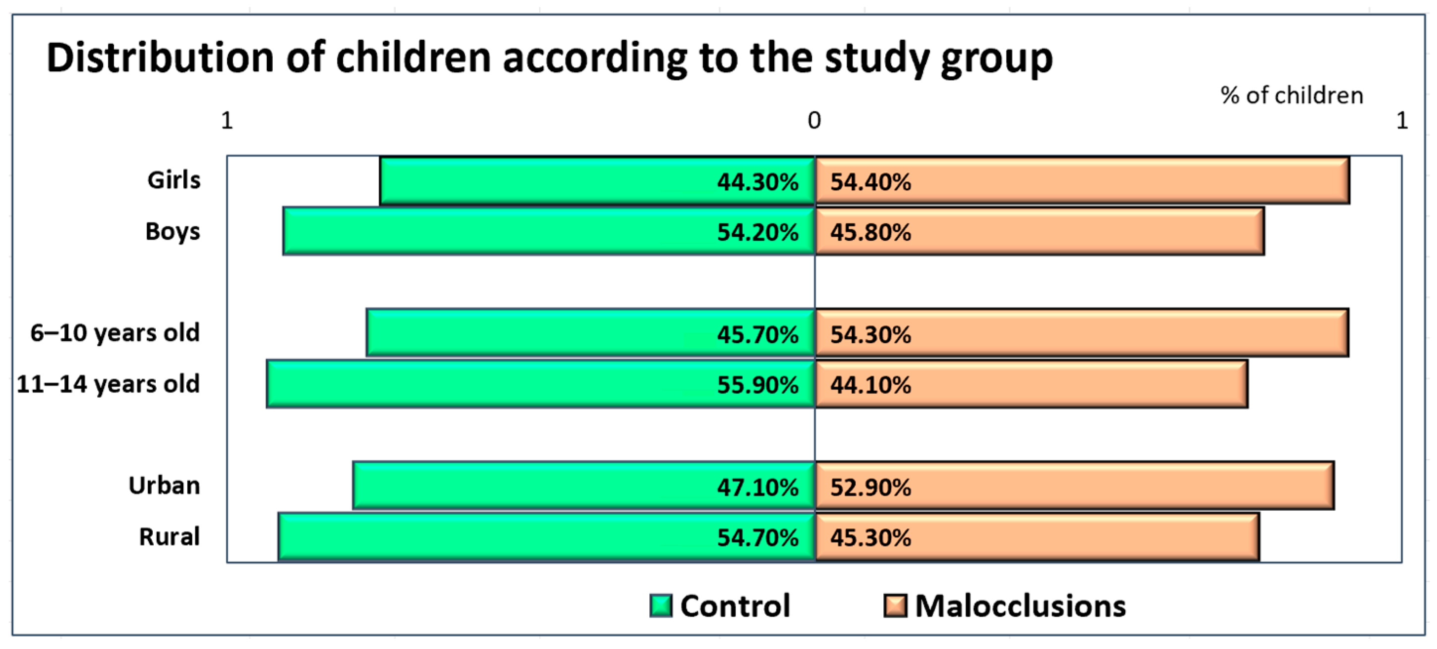 Diagnostics 14 00705 g009