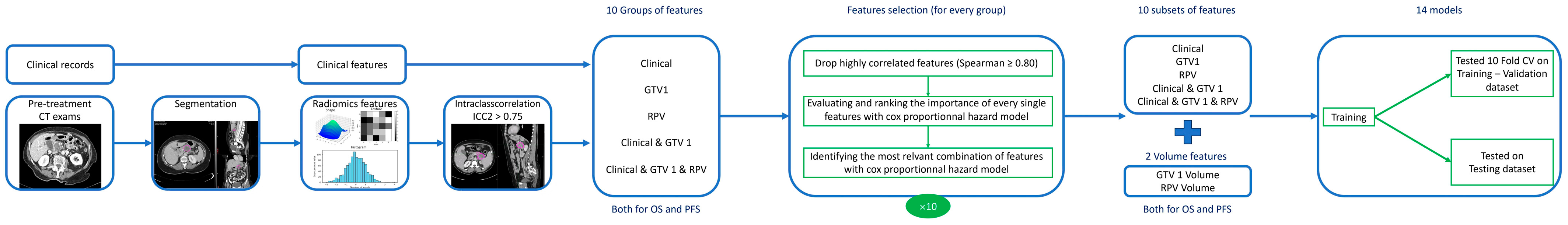 Diagnostics 14 00712 g002