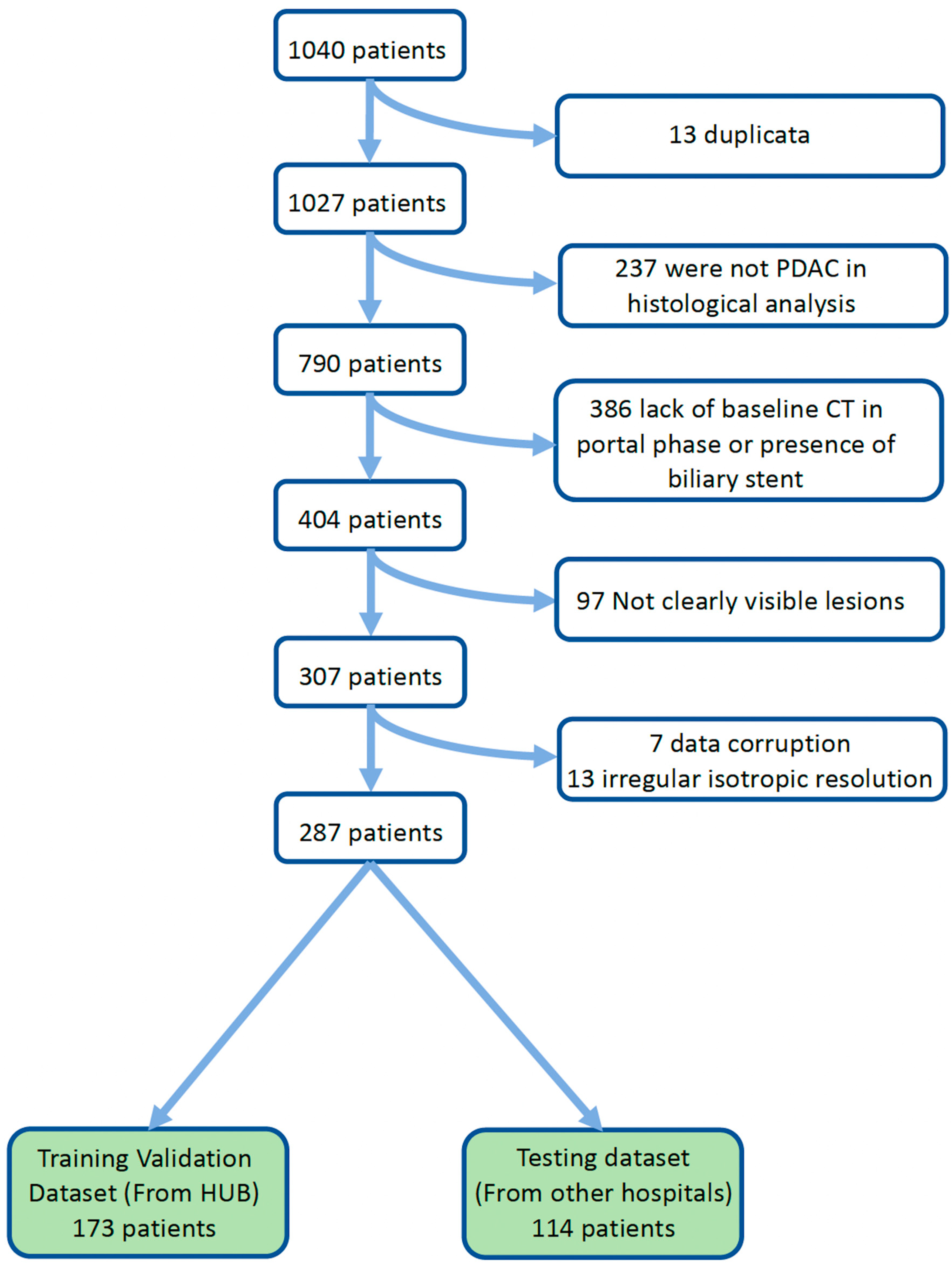 Diagnostics 14 00712 g003