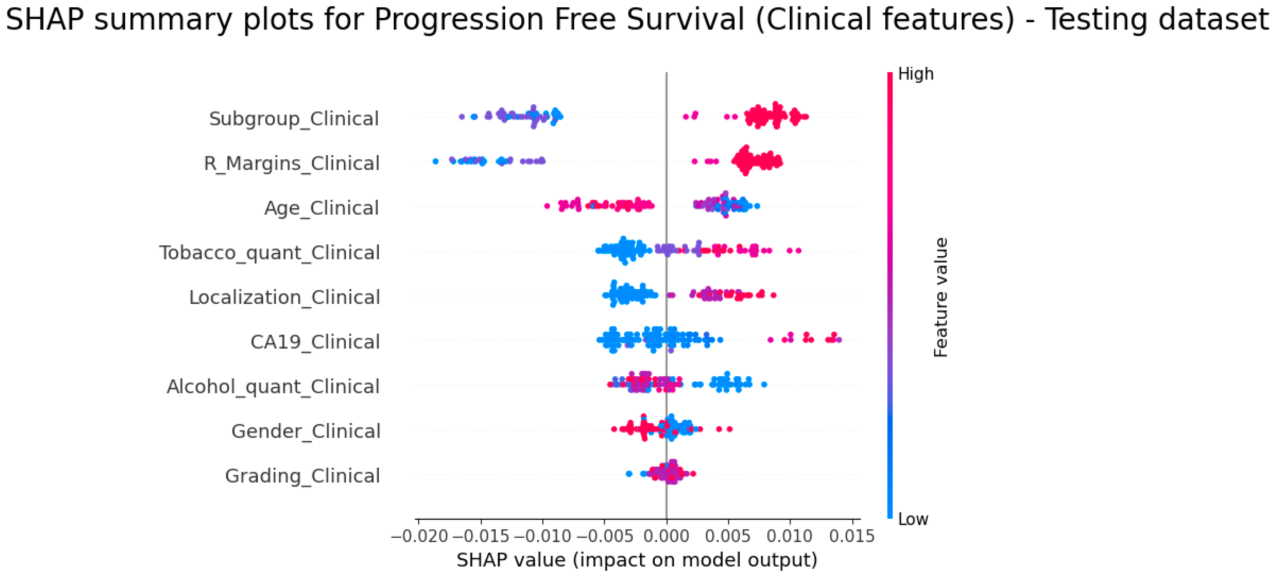 Diagnostics 14 00712 g005