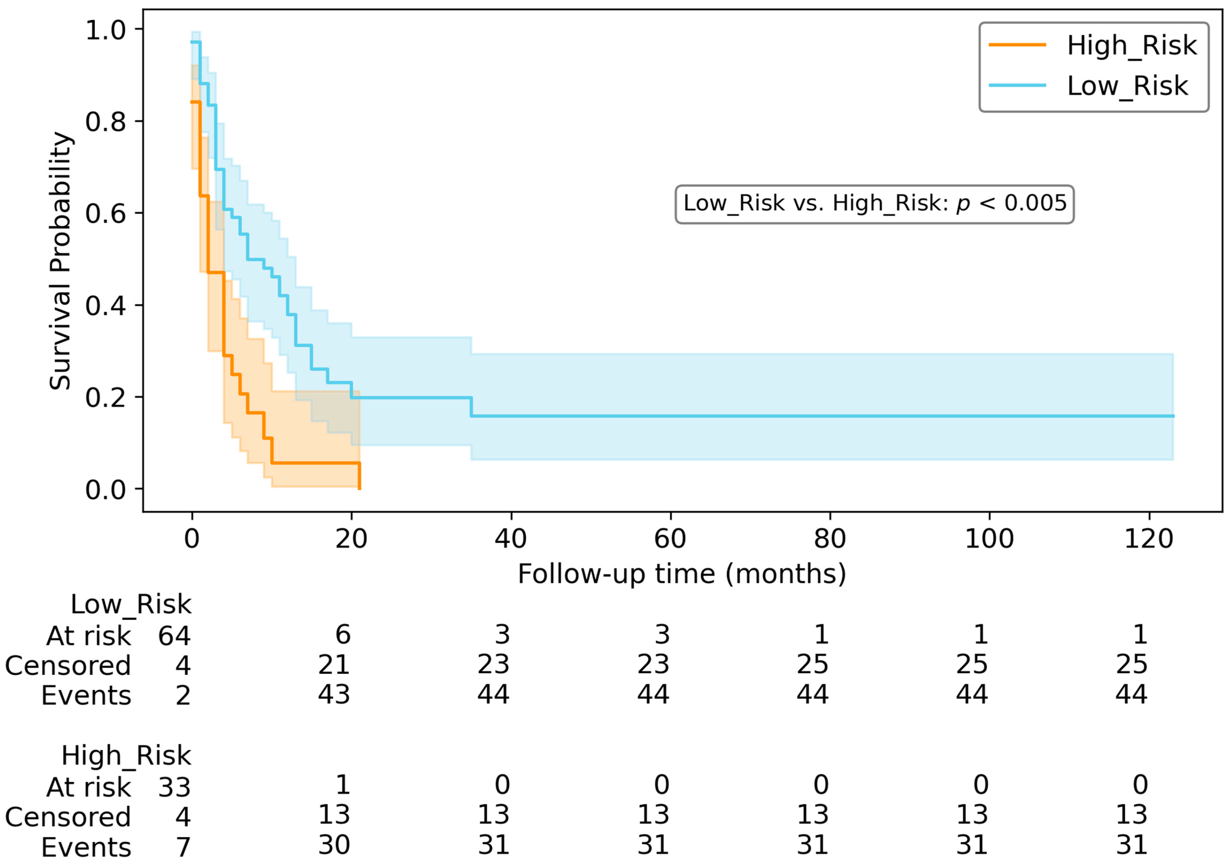 Diagnostics 14 00712 g007