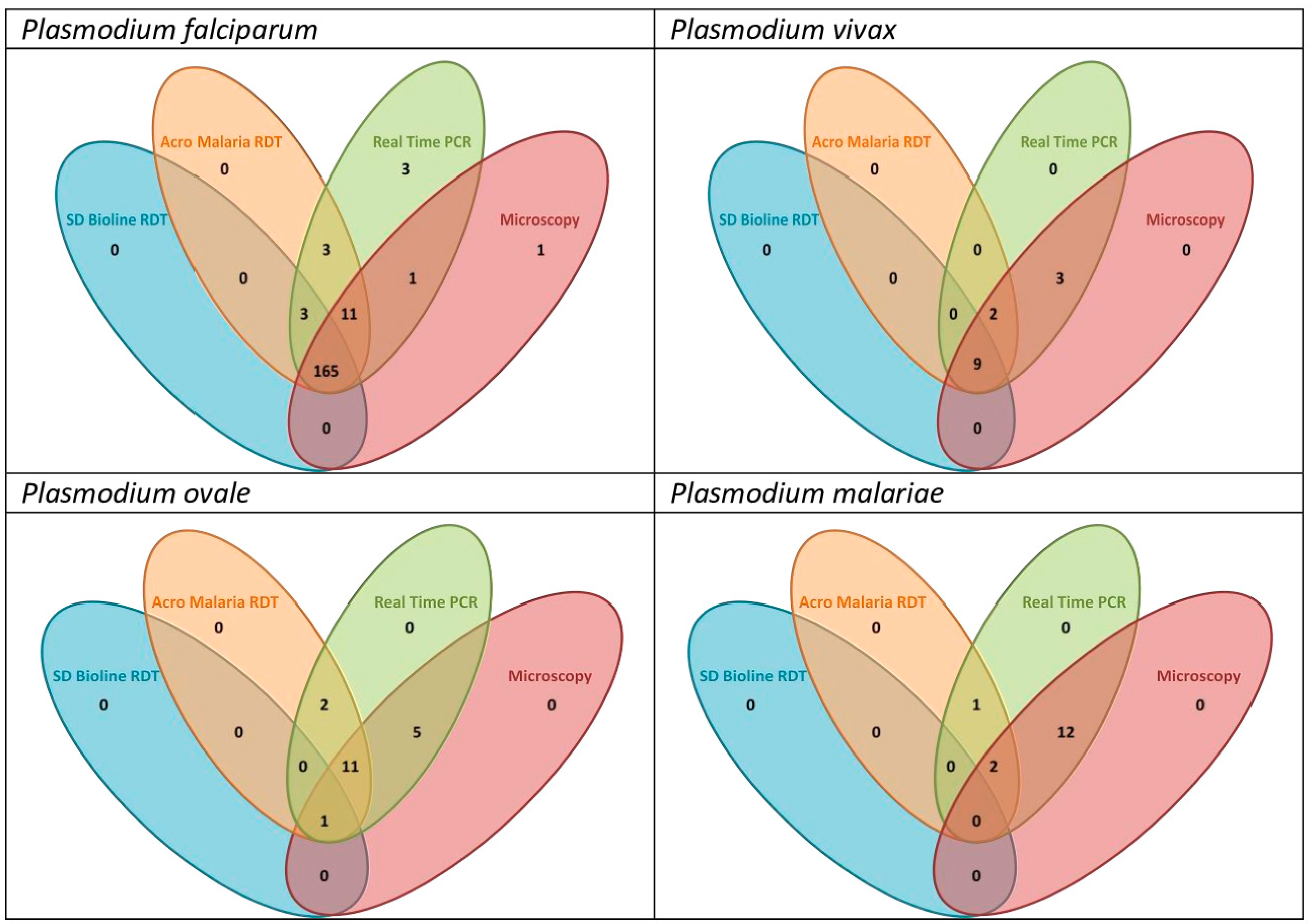 Diagnostics 14 00721 g001