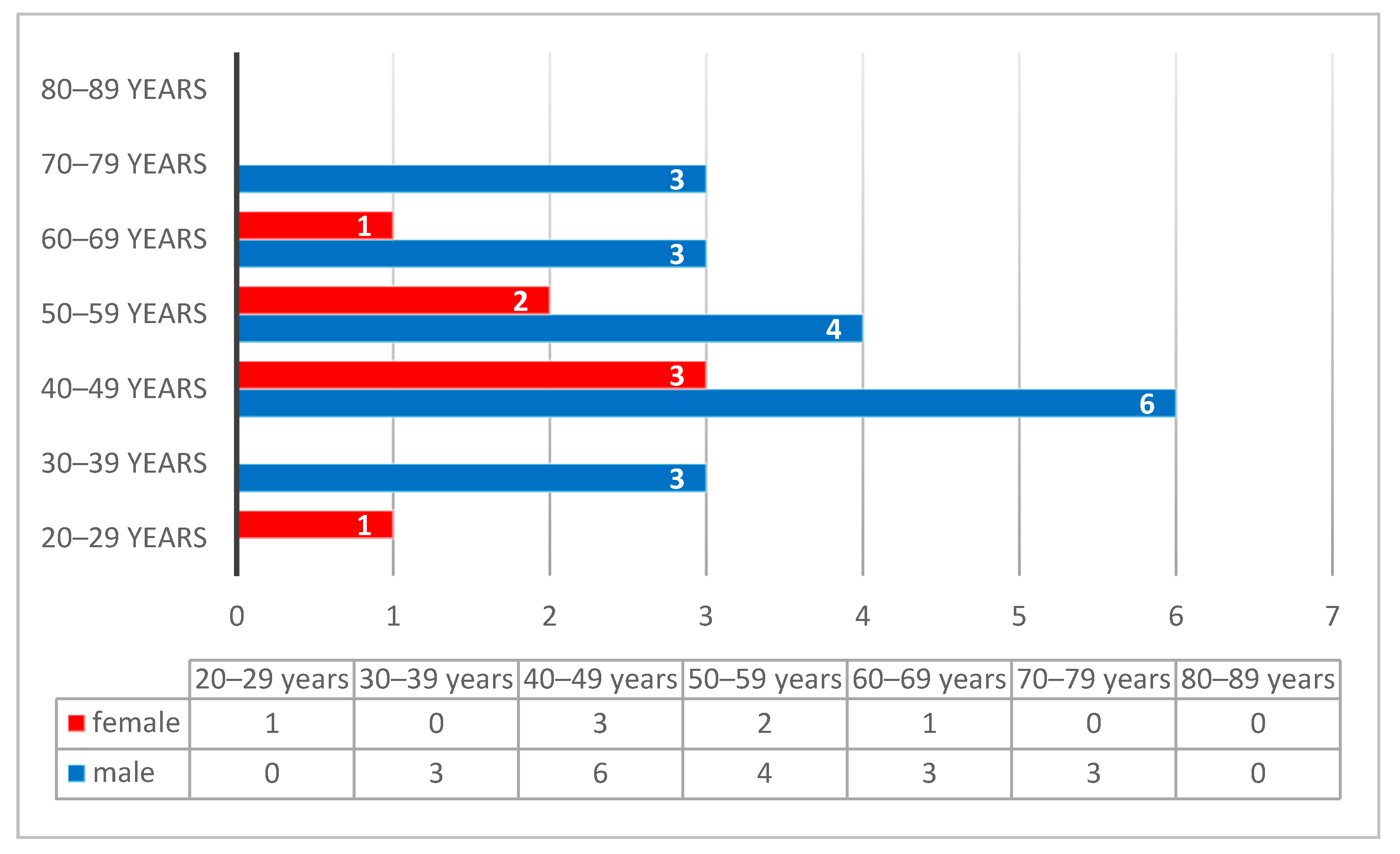 Diagnostics 14 00722 g007
