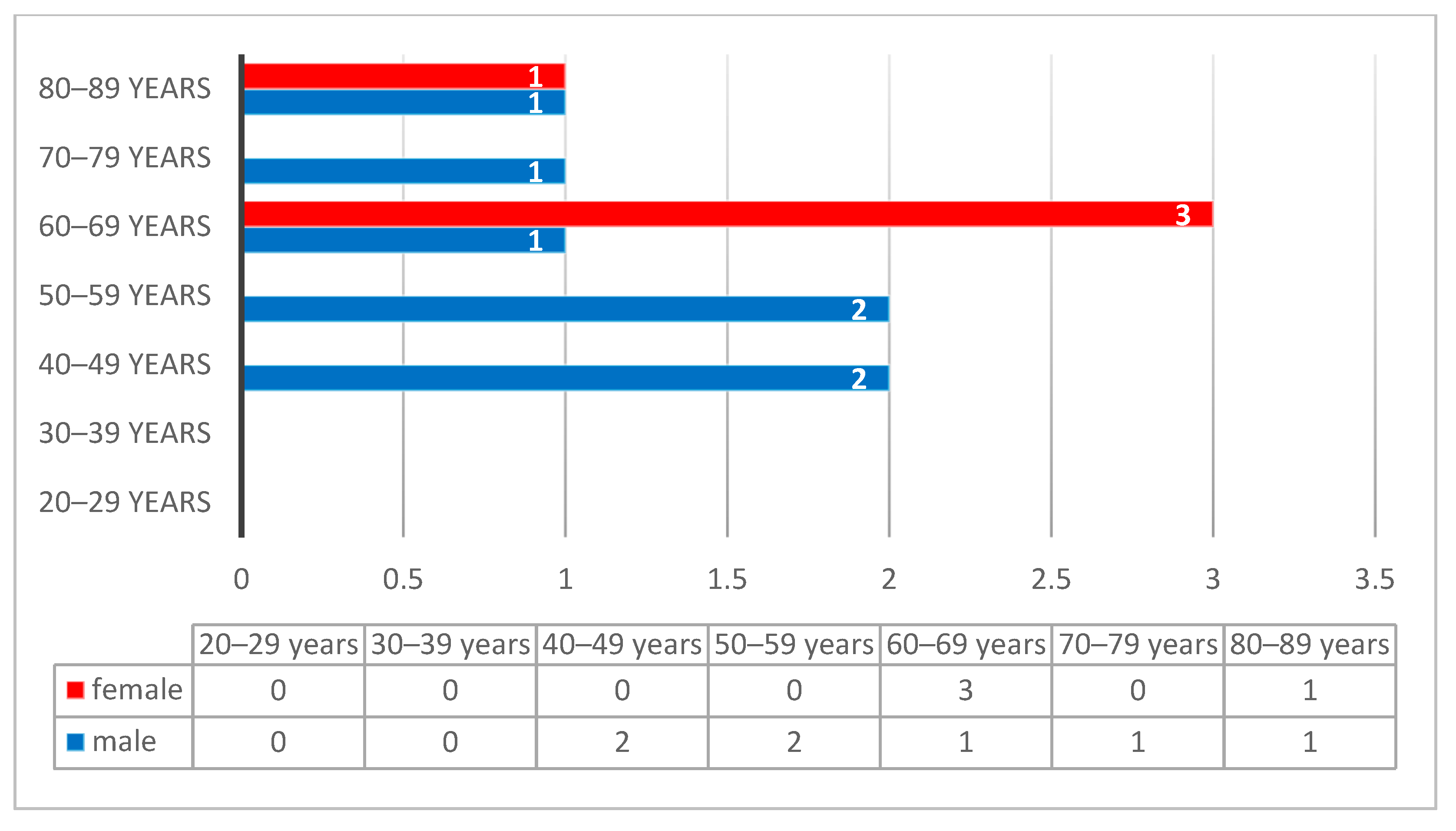 Diagnostics 14 00722 g008
