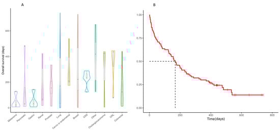 Diagnostics 14 00730 g0a1