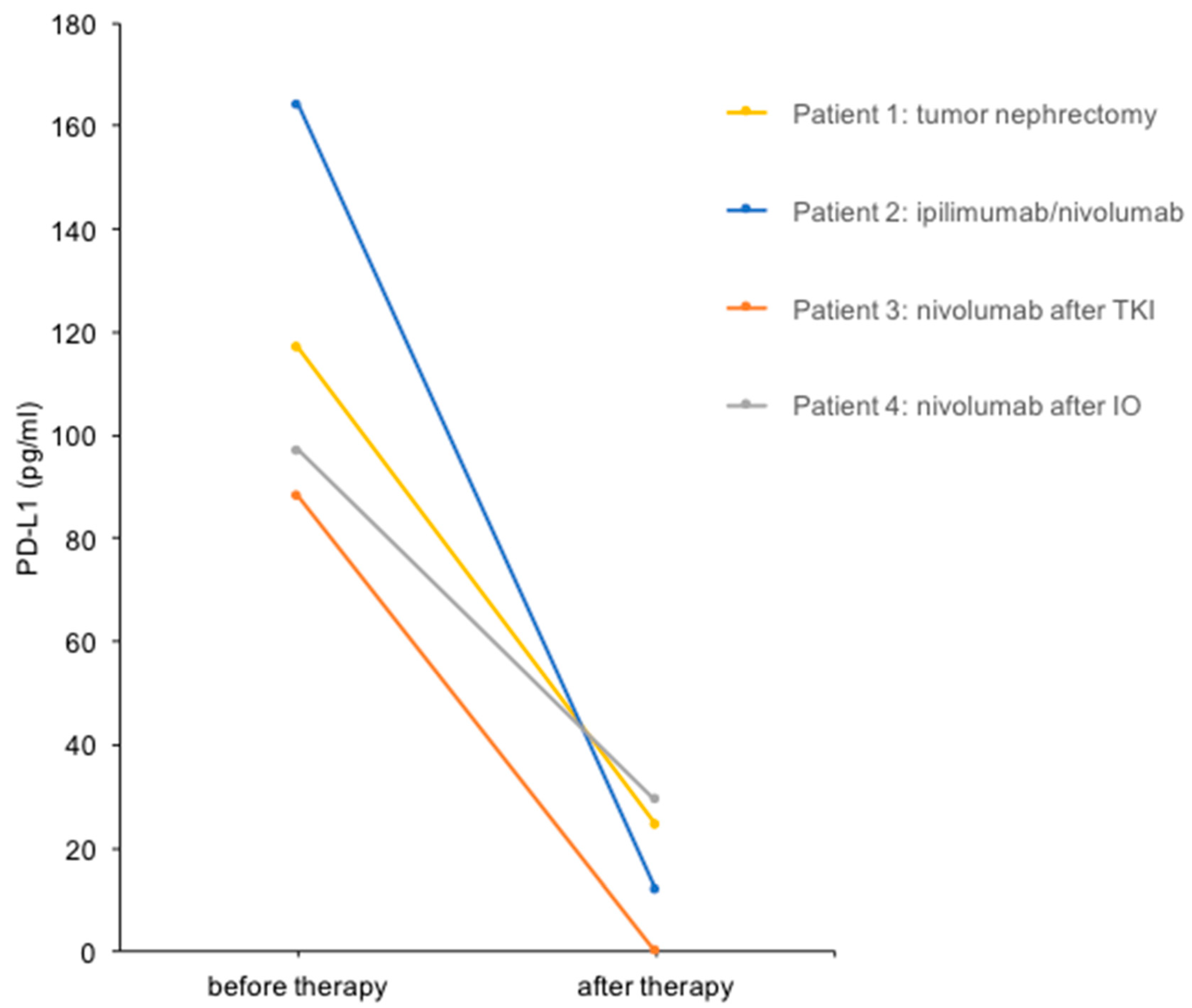 Diagnostics 14 00741 g002