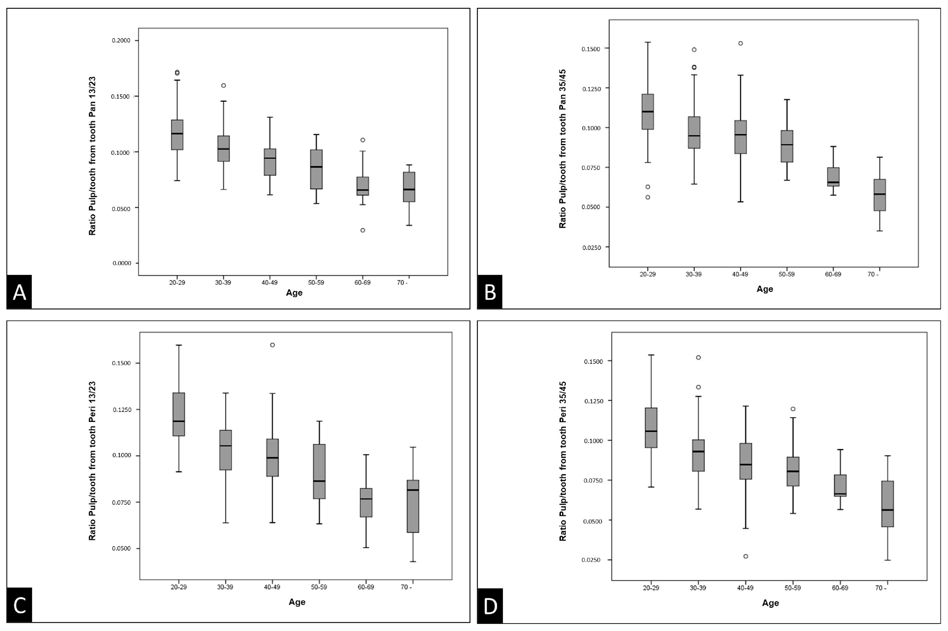 Diagnostics 14 00749 g003