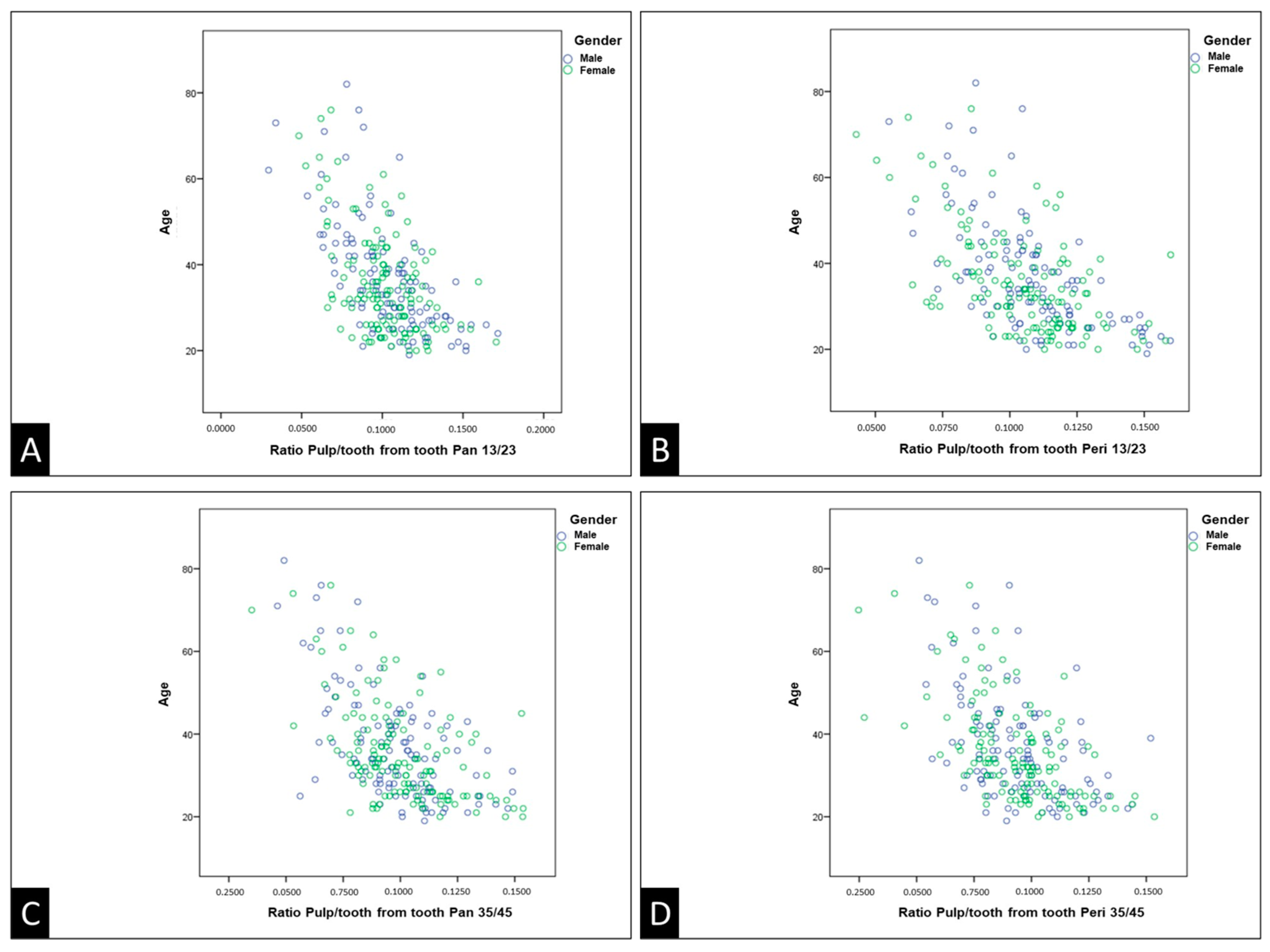 Diagnostics 14 00749 g004