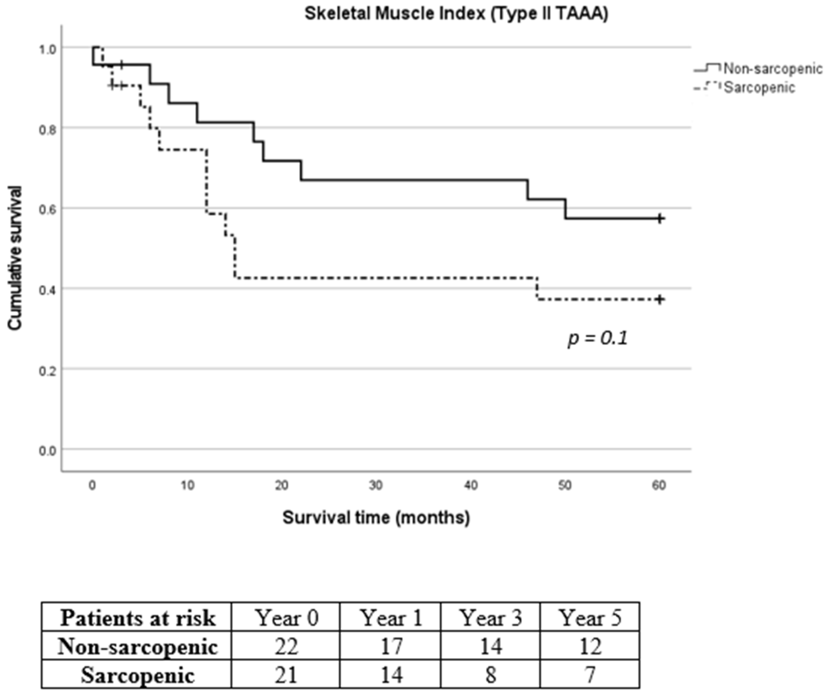 Diagnostics 14 00751 g006