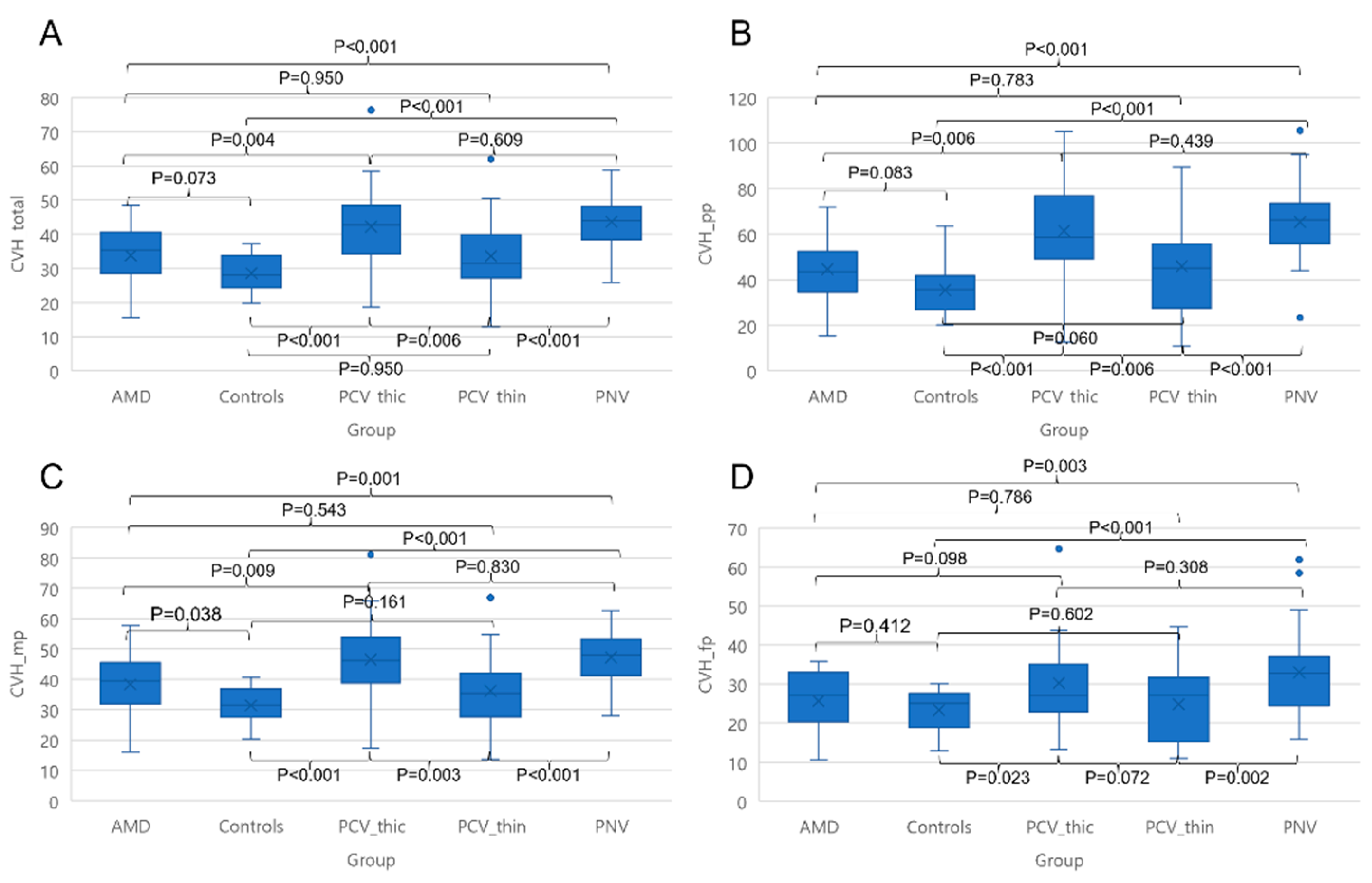 Diagnostics 14 00754 g003