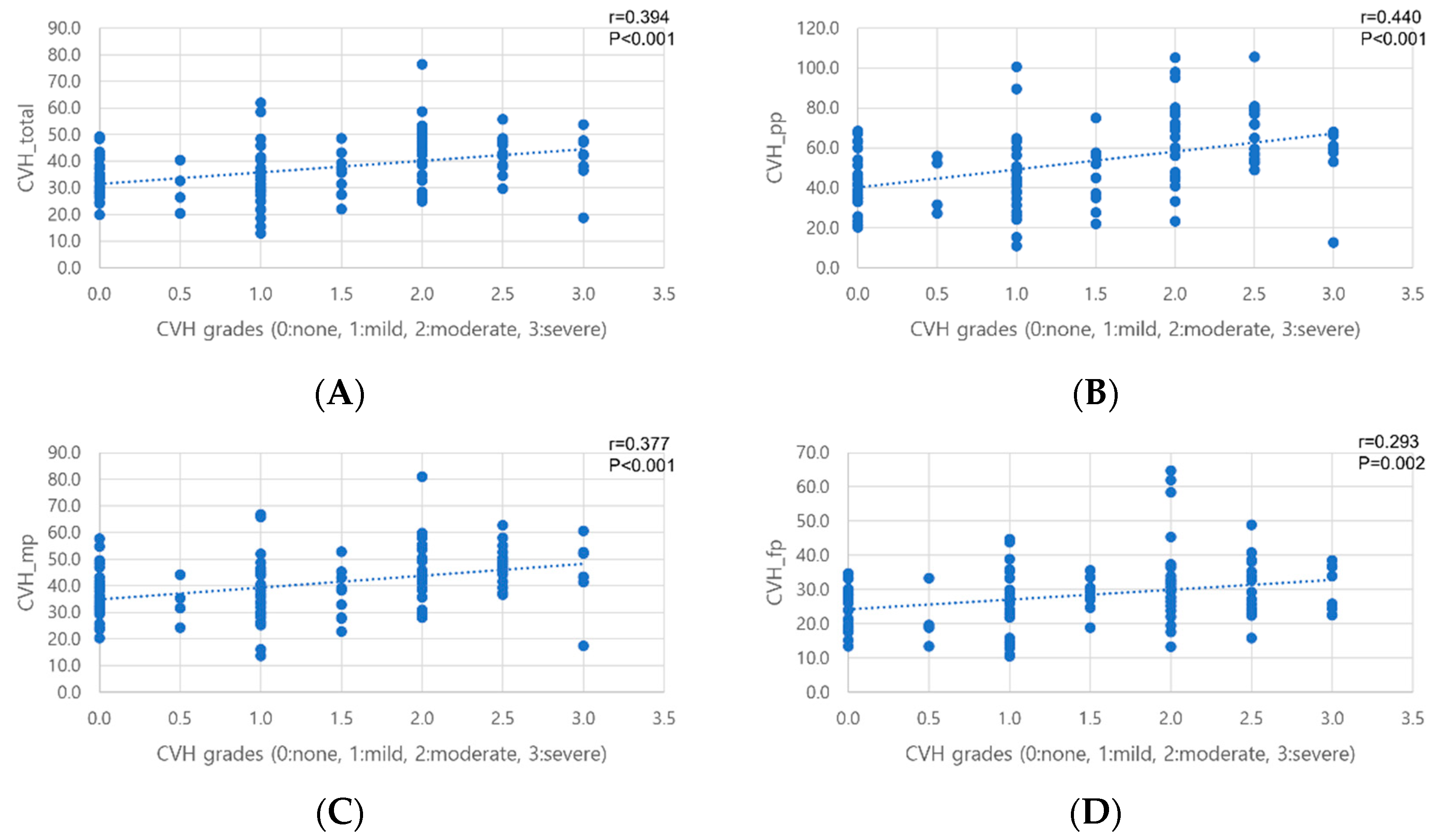 Diagnostics 14 00754 g004