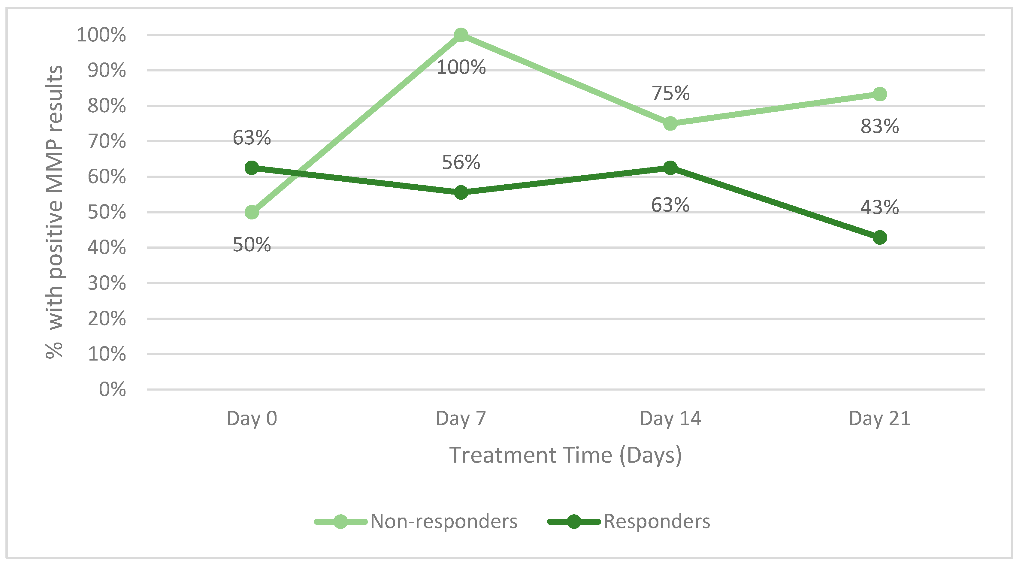 Diagnostics 14 00774 g004