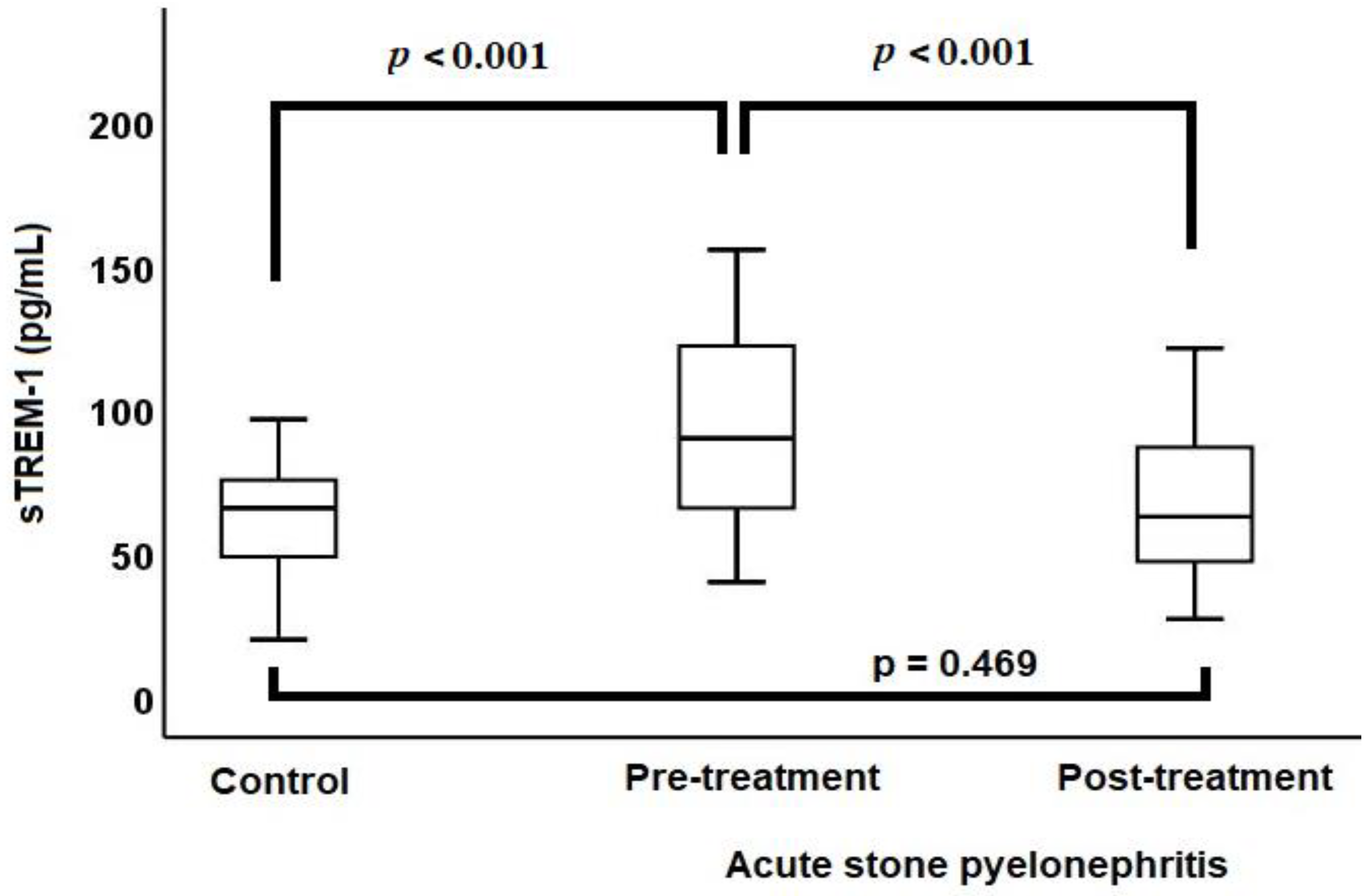 Diagnostics 14 00777 g001