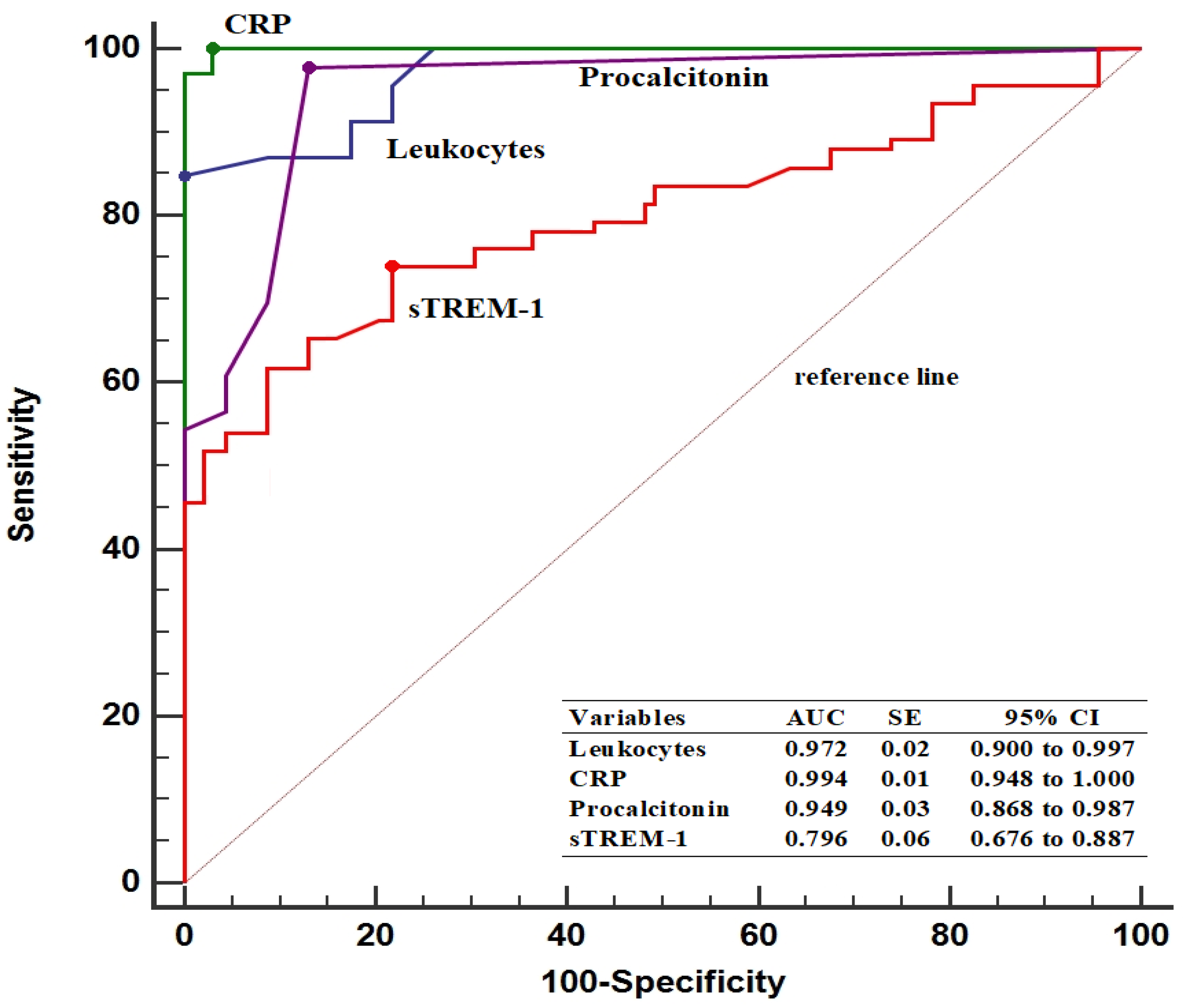 Diagnostics 14 00777 g002