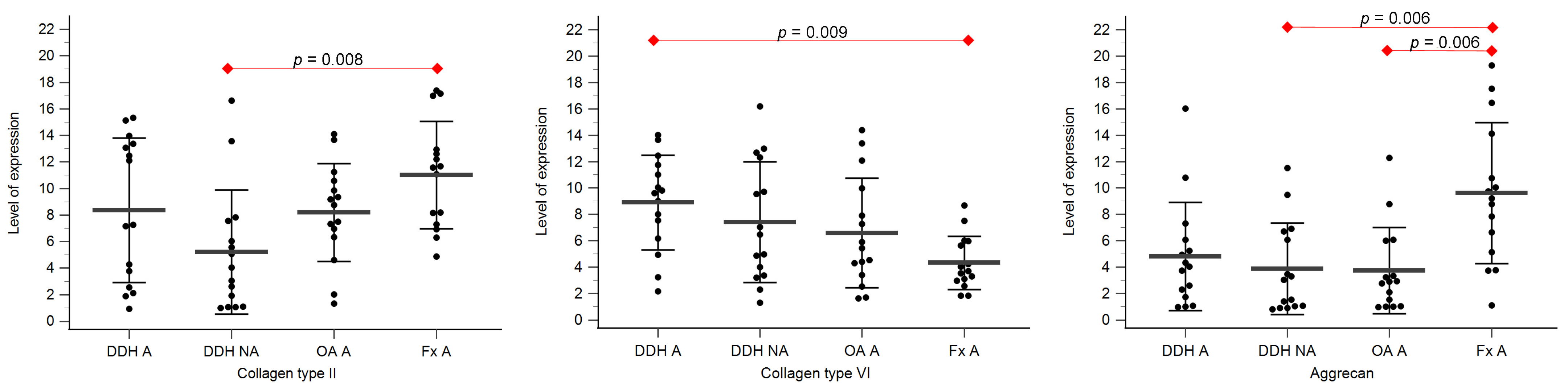 Diagnostics 14 00779 g003