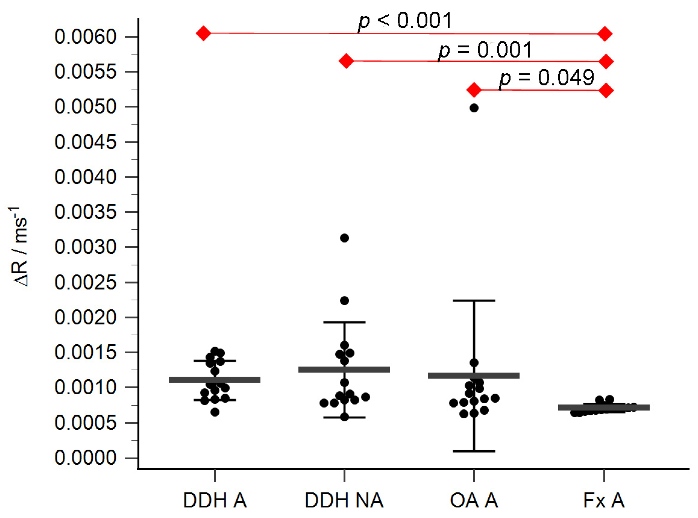 Diagnostics 14 00779 g005