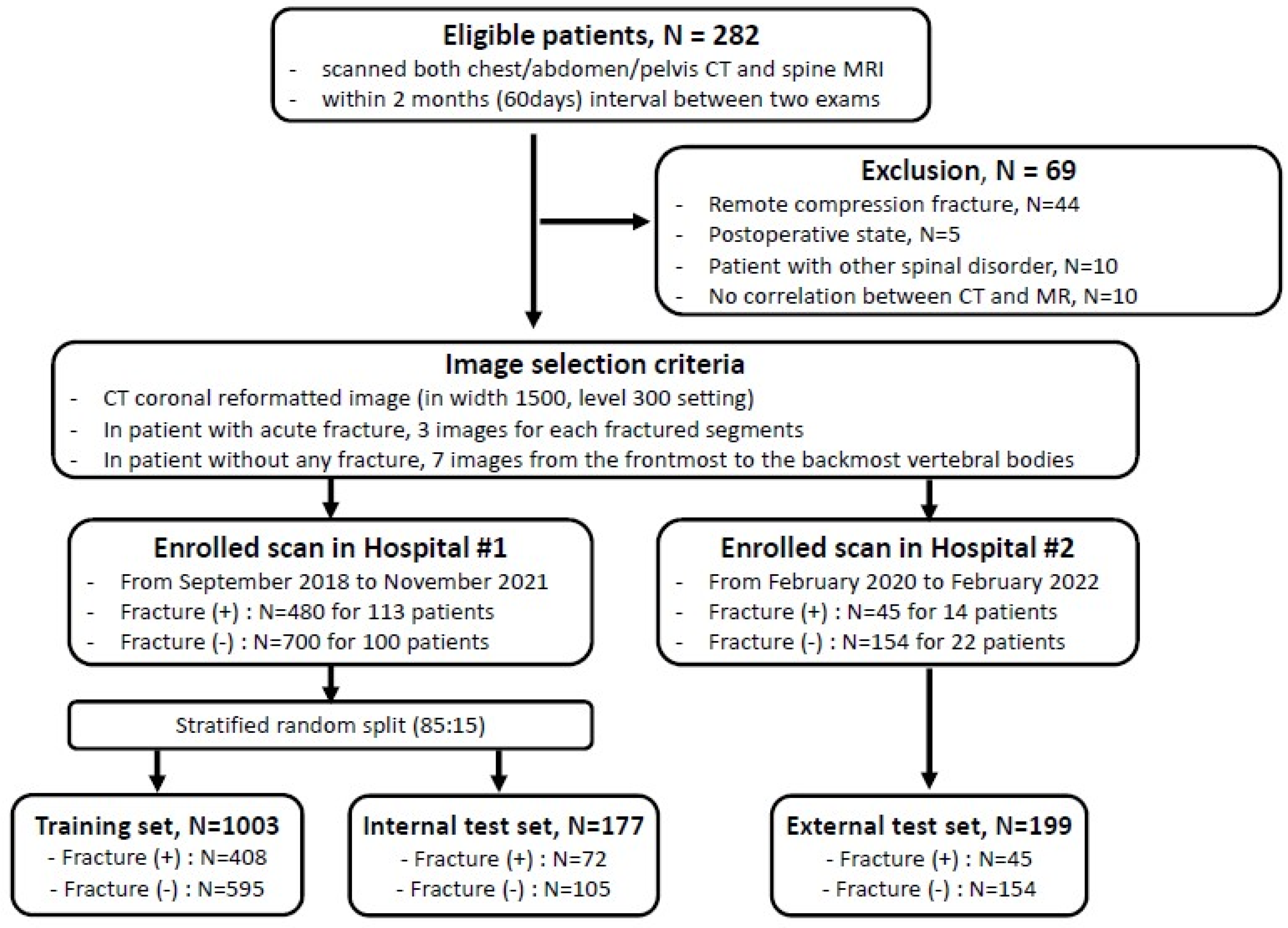 Diagnostics 14 00781 g001