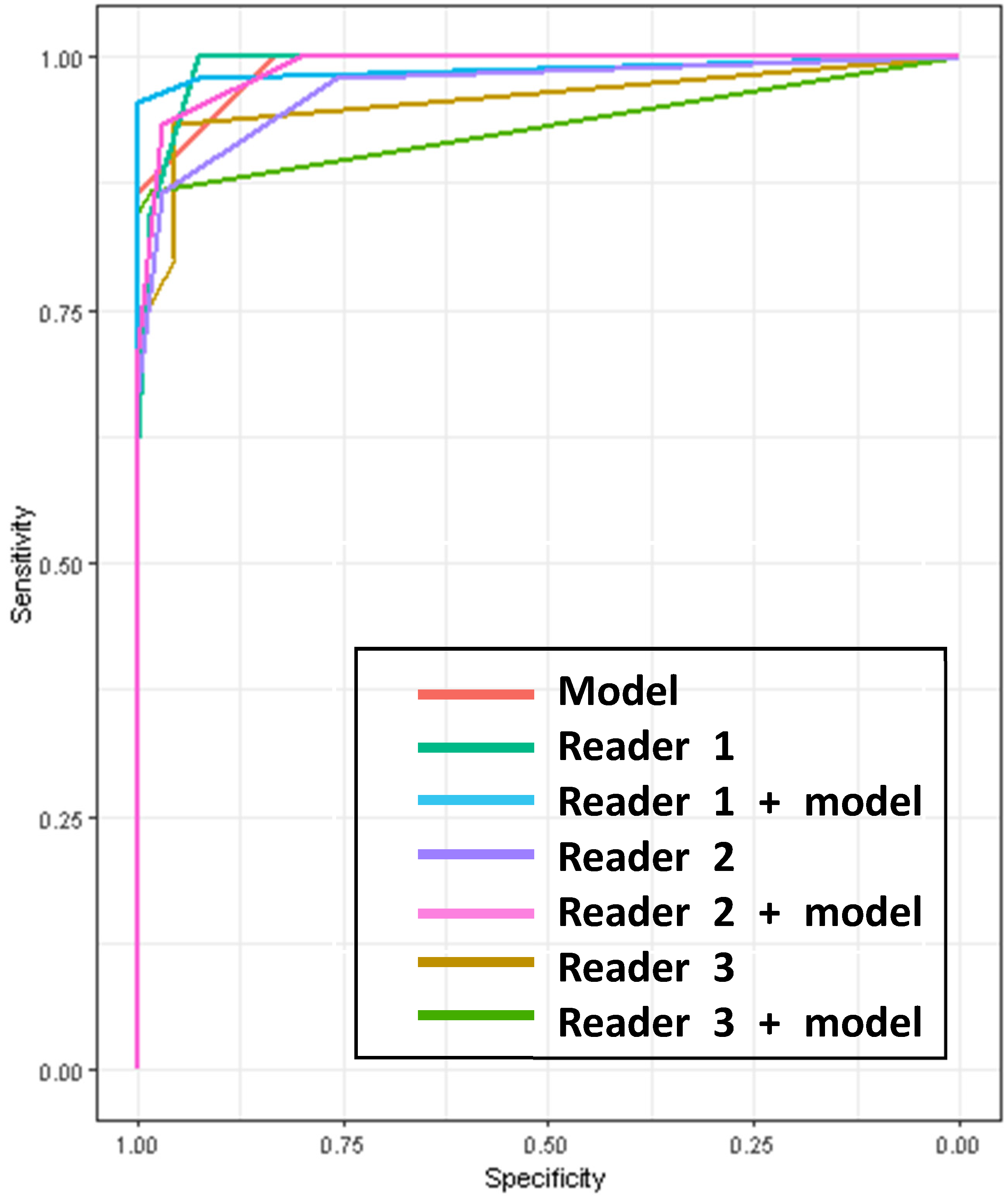 Diagnostics 14 00781 g004