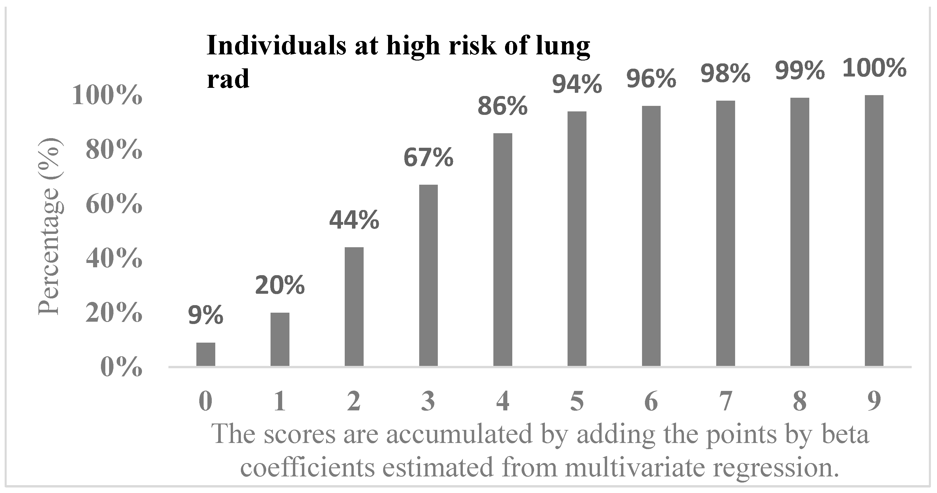 Diagnostics 14 00784 g002