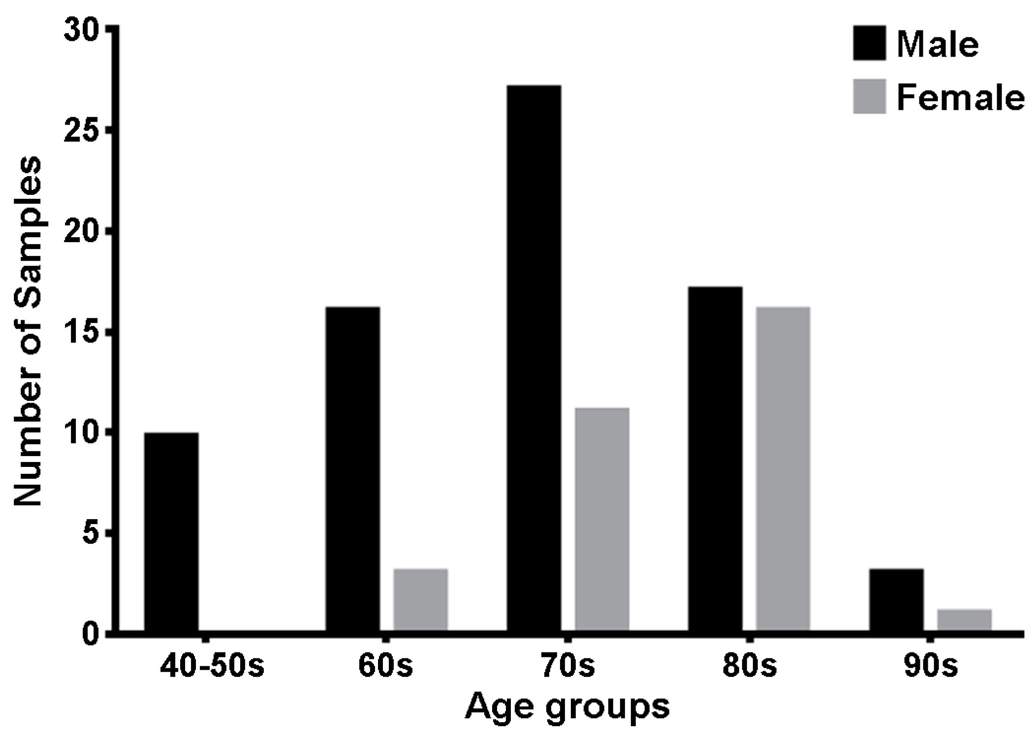 Diagnostics 14 00793 g001
