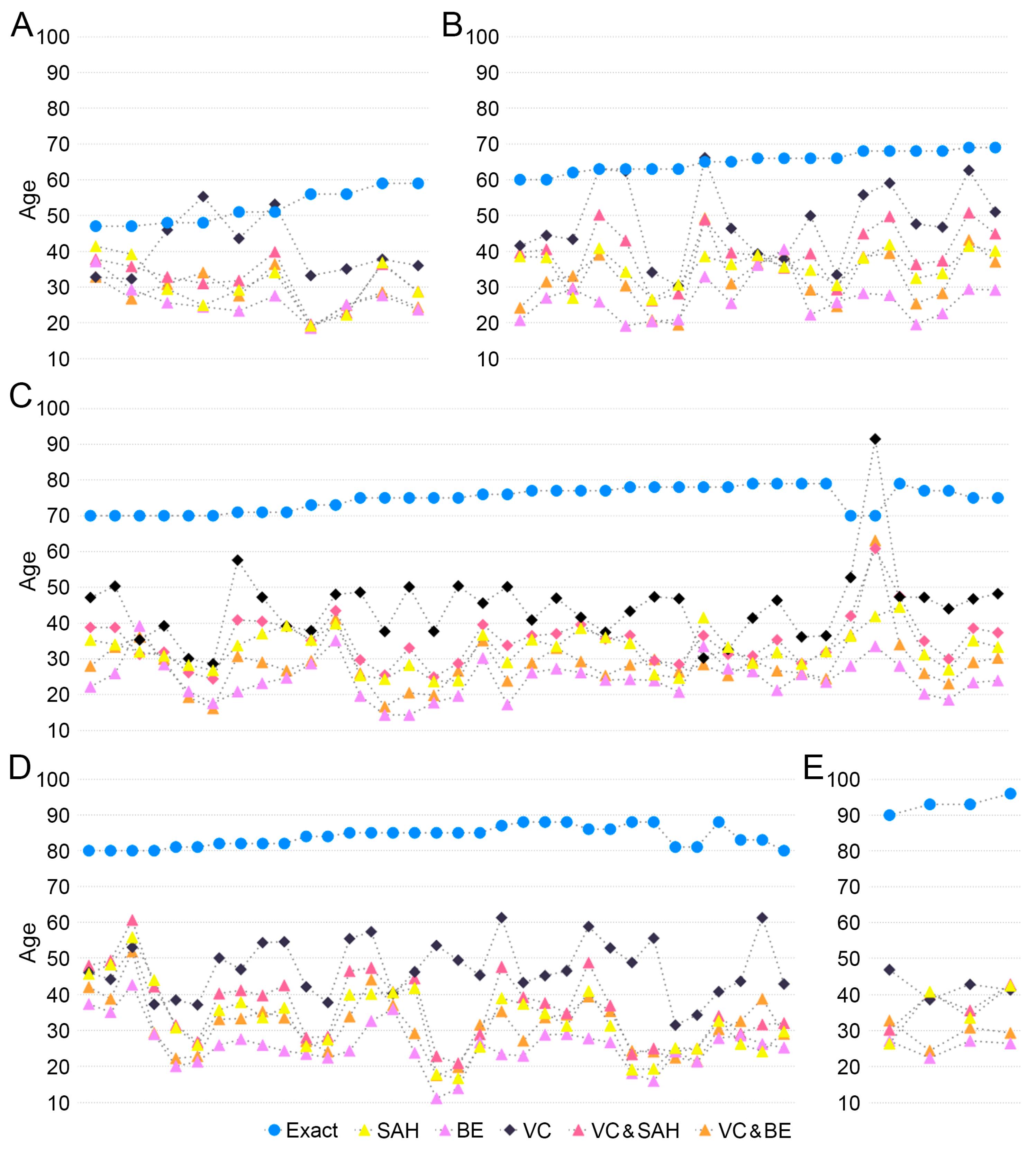 Diagnostics 14 00793 g003