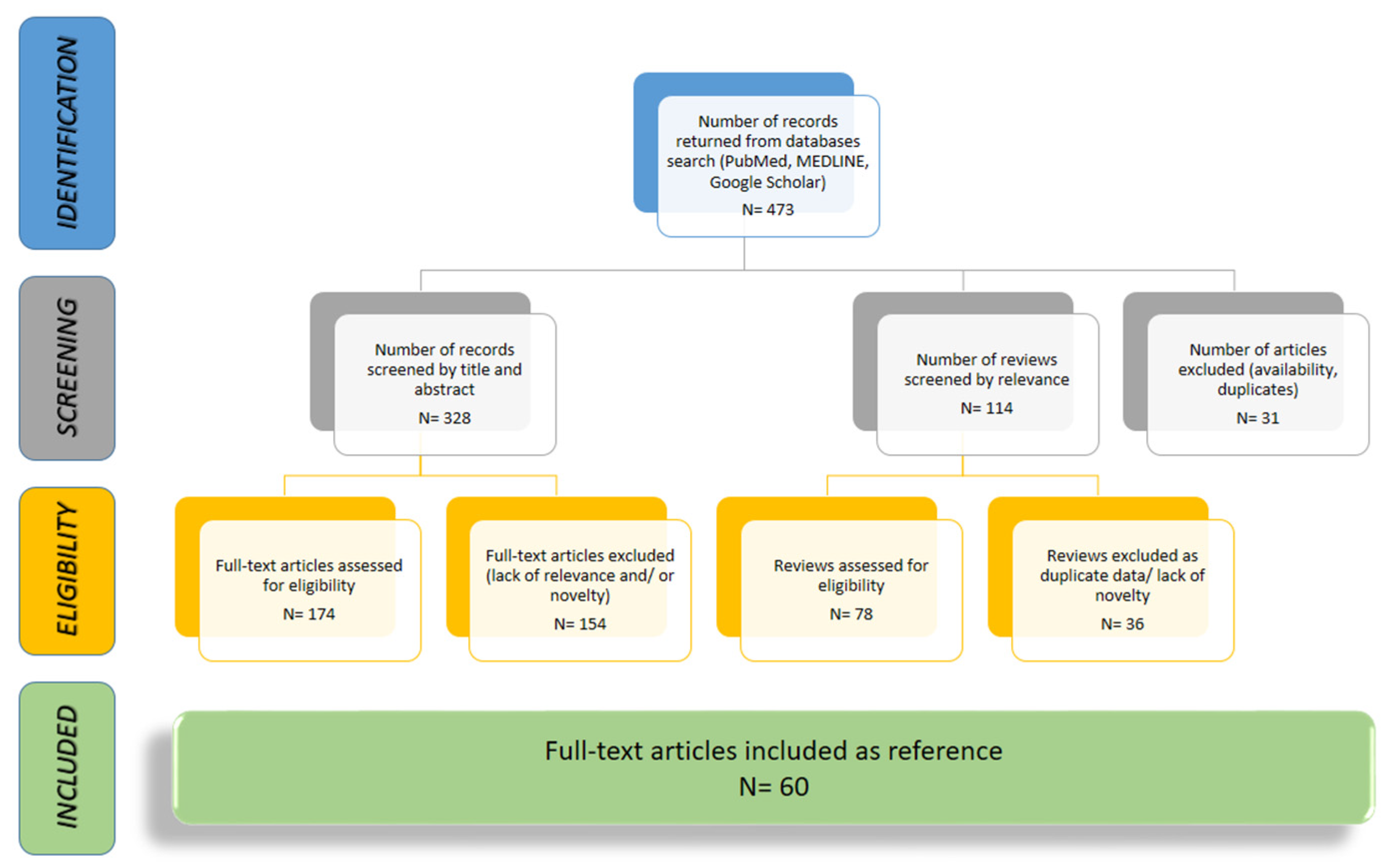 Diagnostics 14 00795 g001