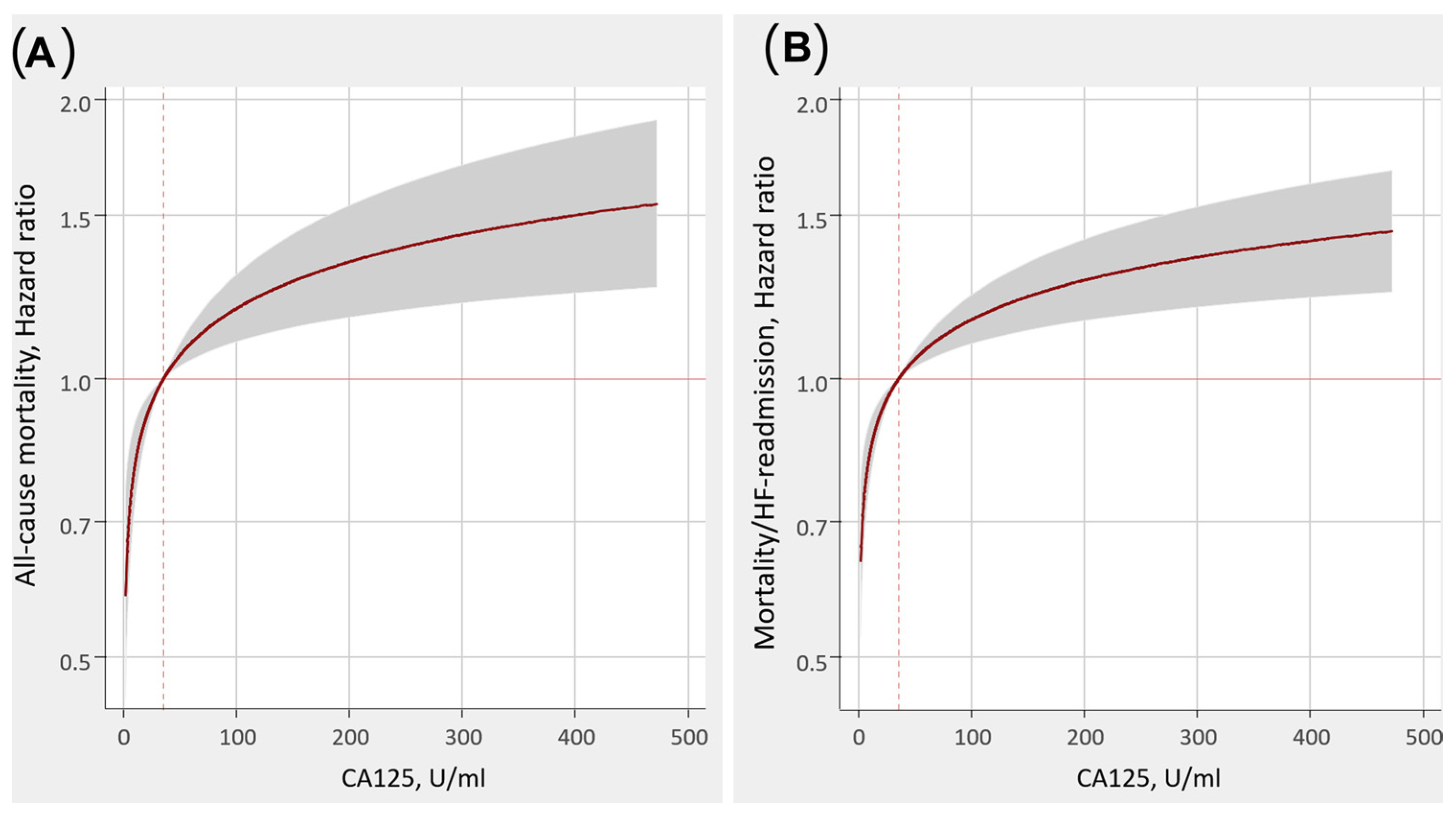 Diagnostics 14 00795 g002