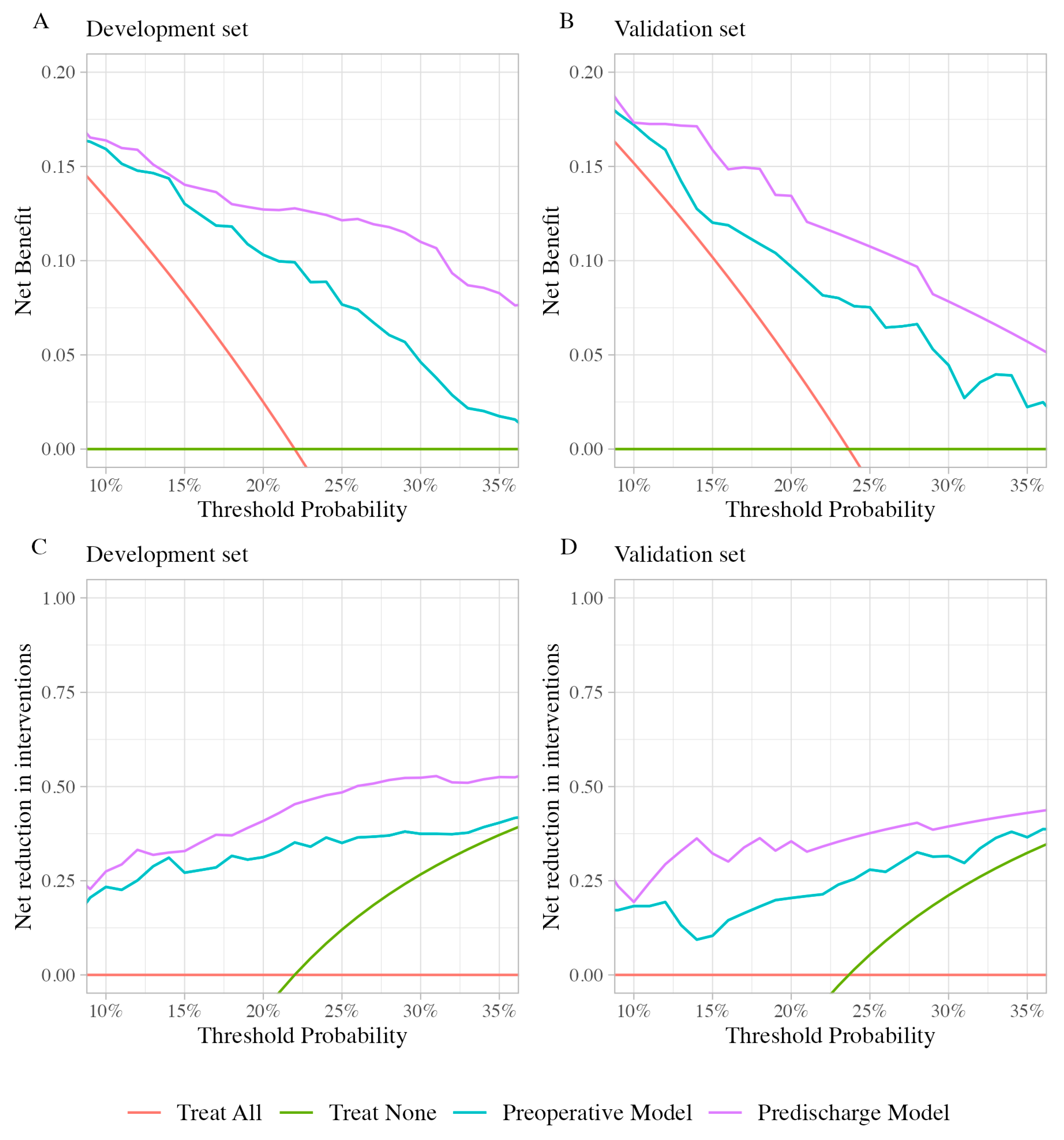 Diagnostics 14 00804 g003