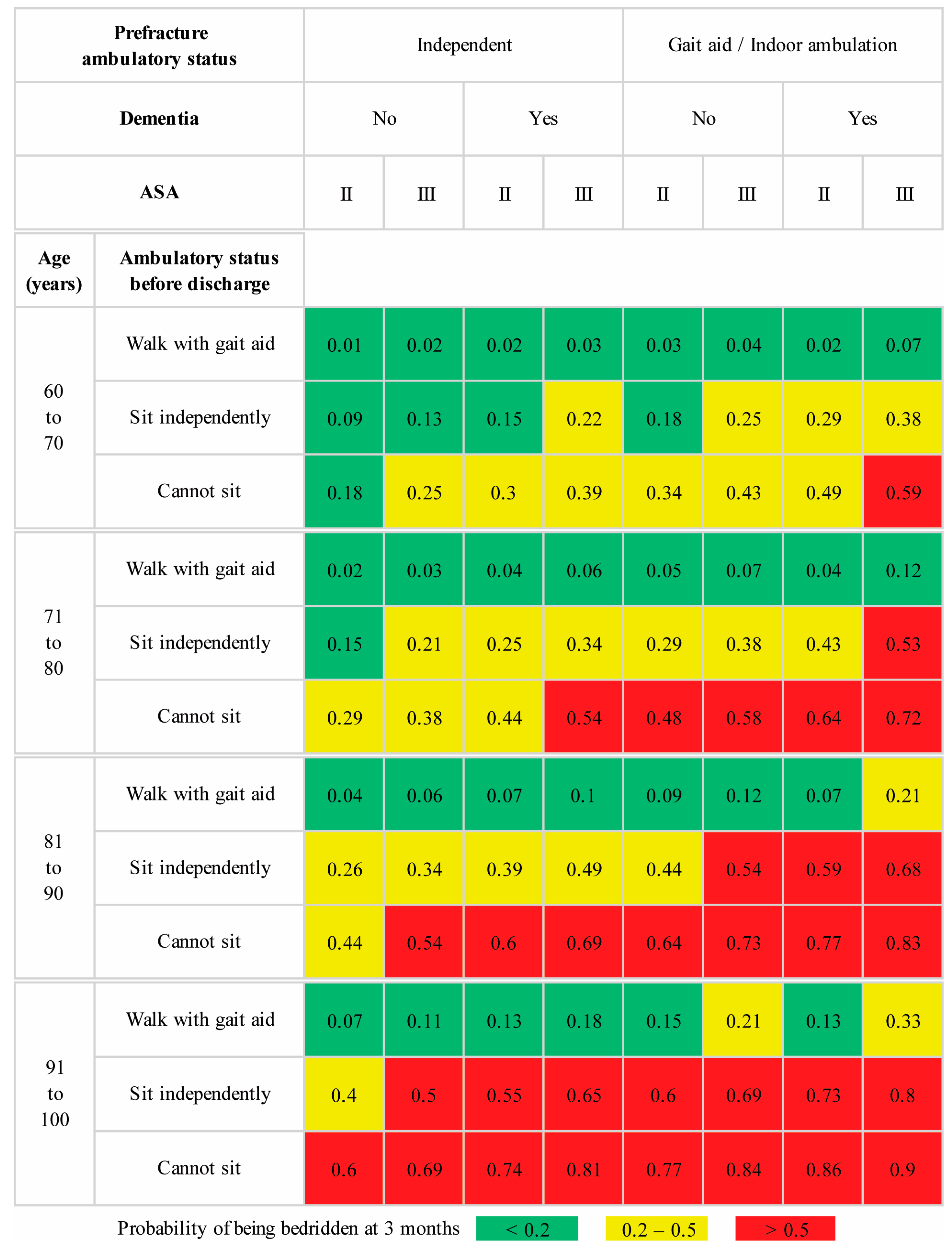 Diagnostics 14 00804 g005