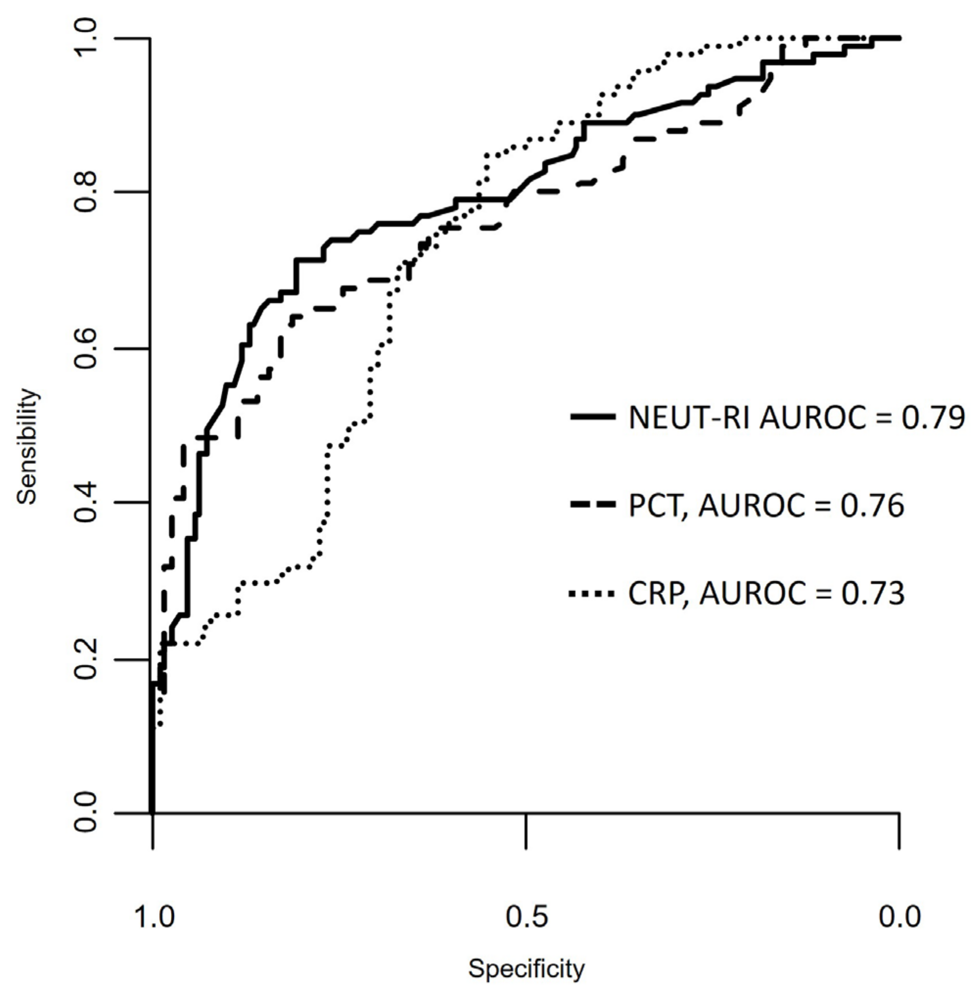 Diagnostics 14 00821 g002