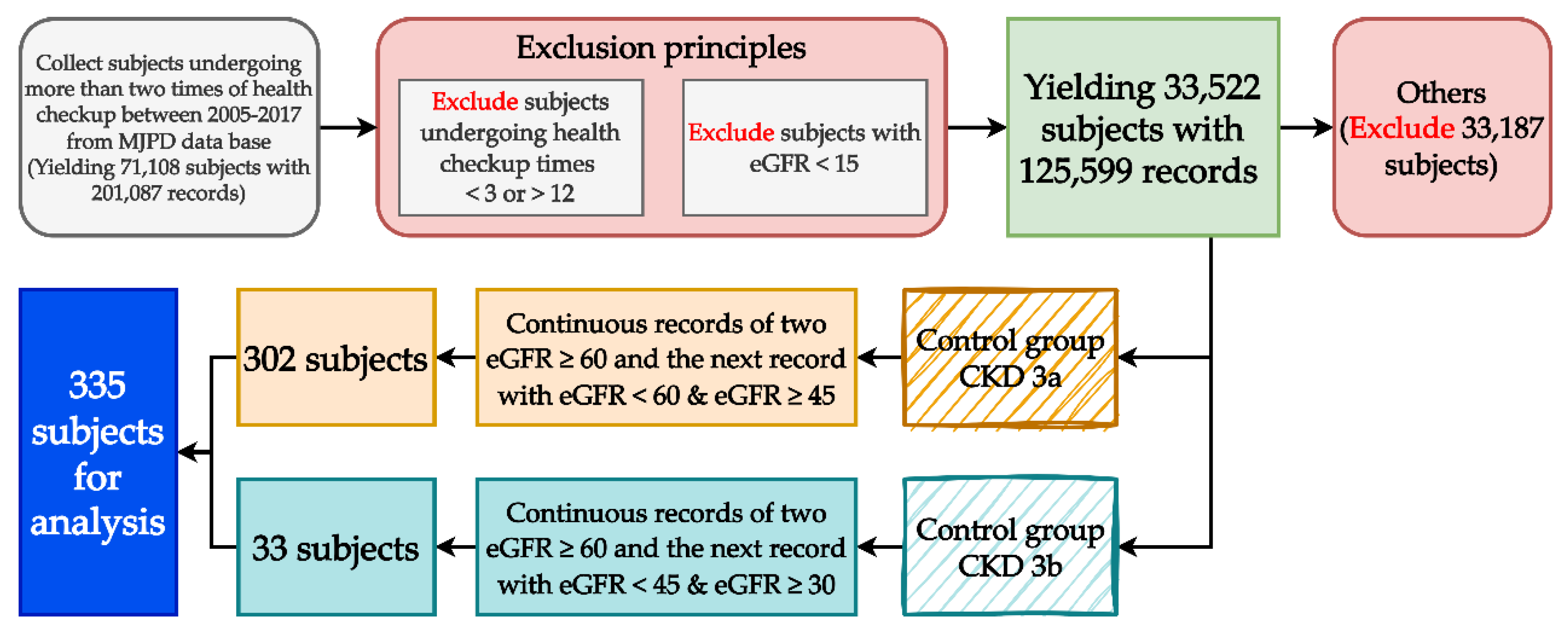 Diagnostics 14 00825 g001 Diagnostics 14 00825 g001