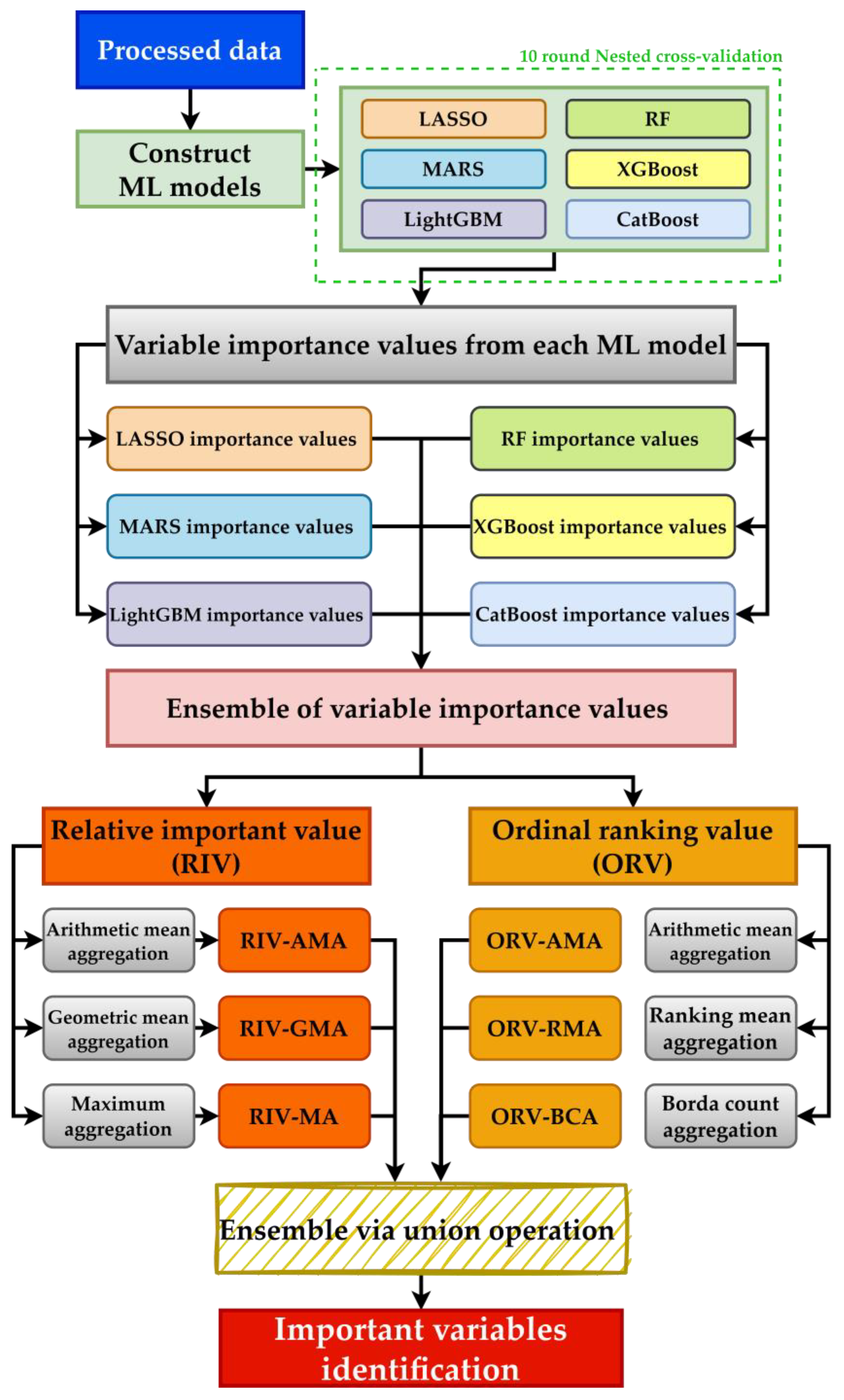 Diagnostics 14 00825 g002 Diagnostics 14 00825 g002