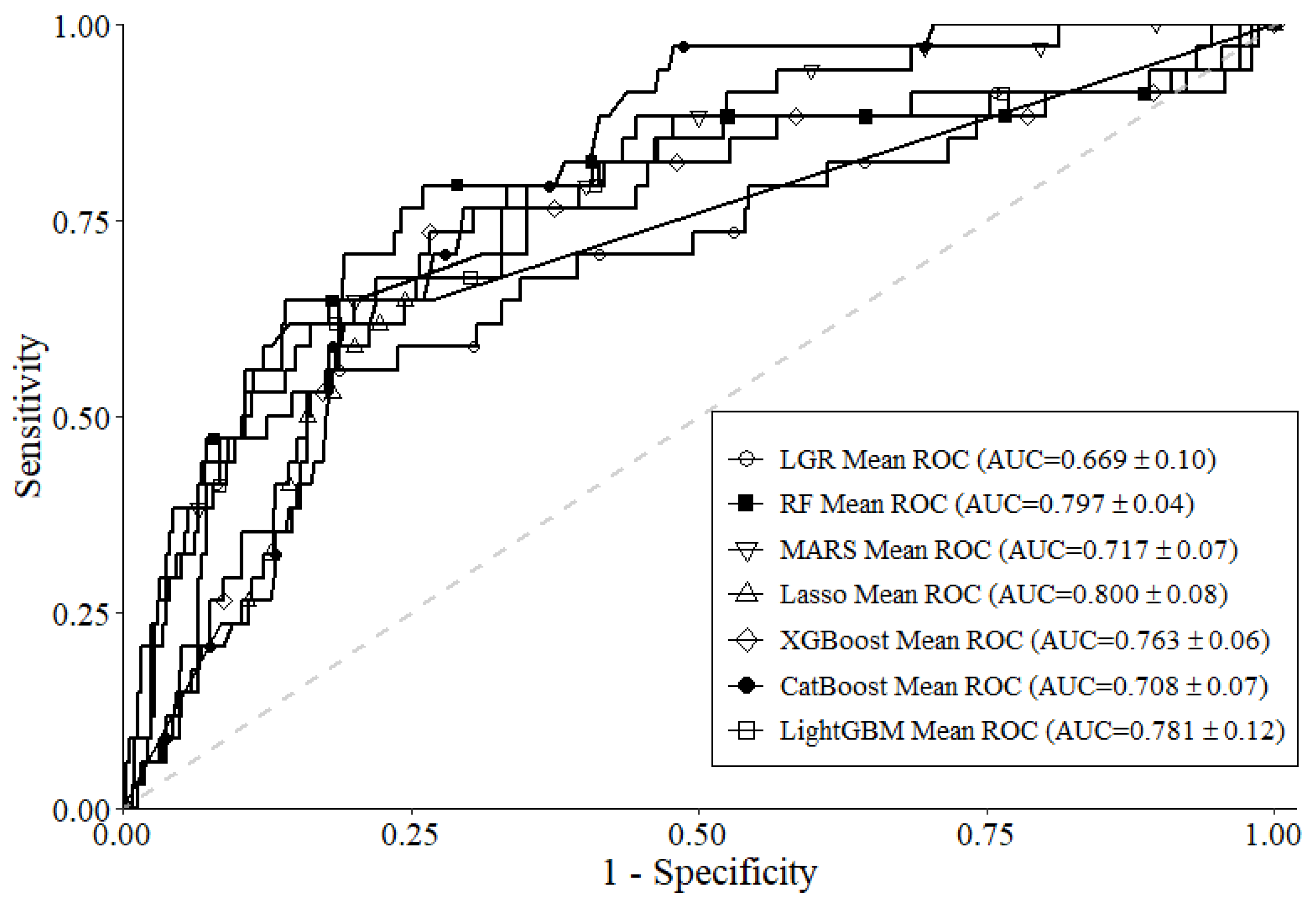 Diagnostics 14 00825 g003 Diagnostics 14 00825 g003
