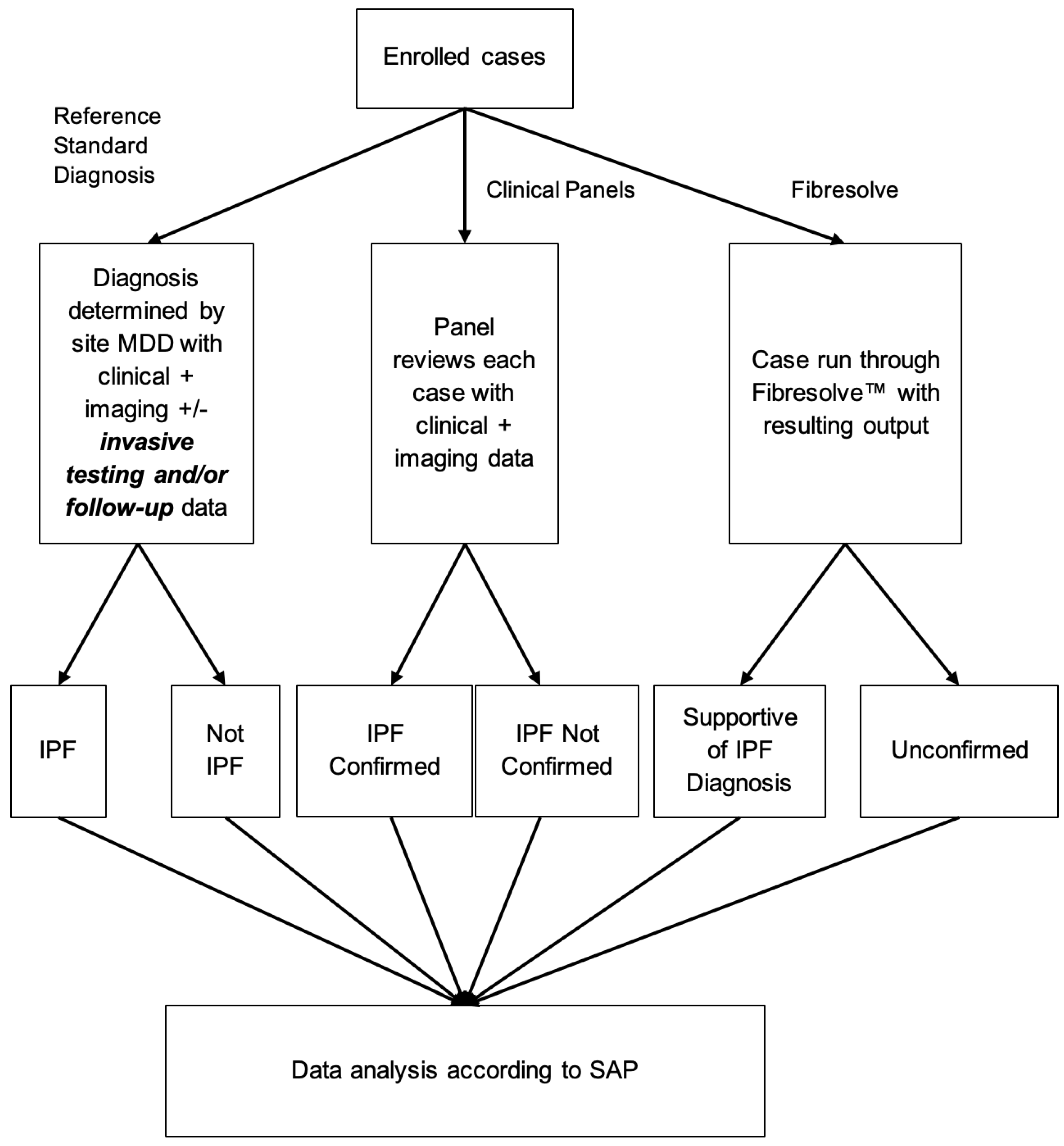 Diagnostics 14 00830 g002